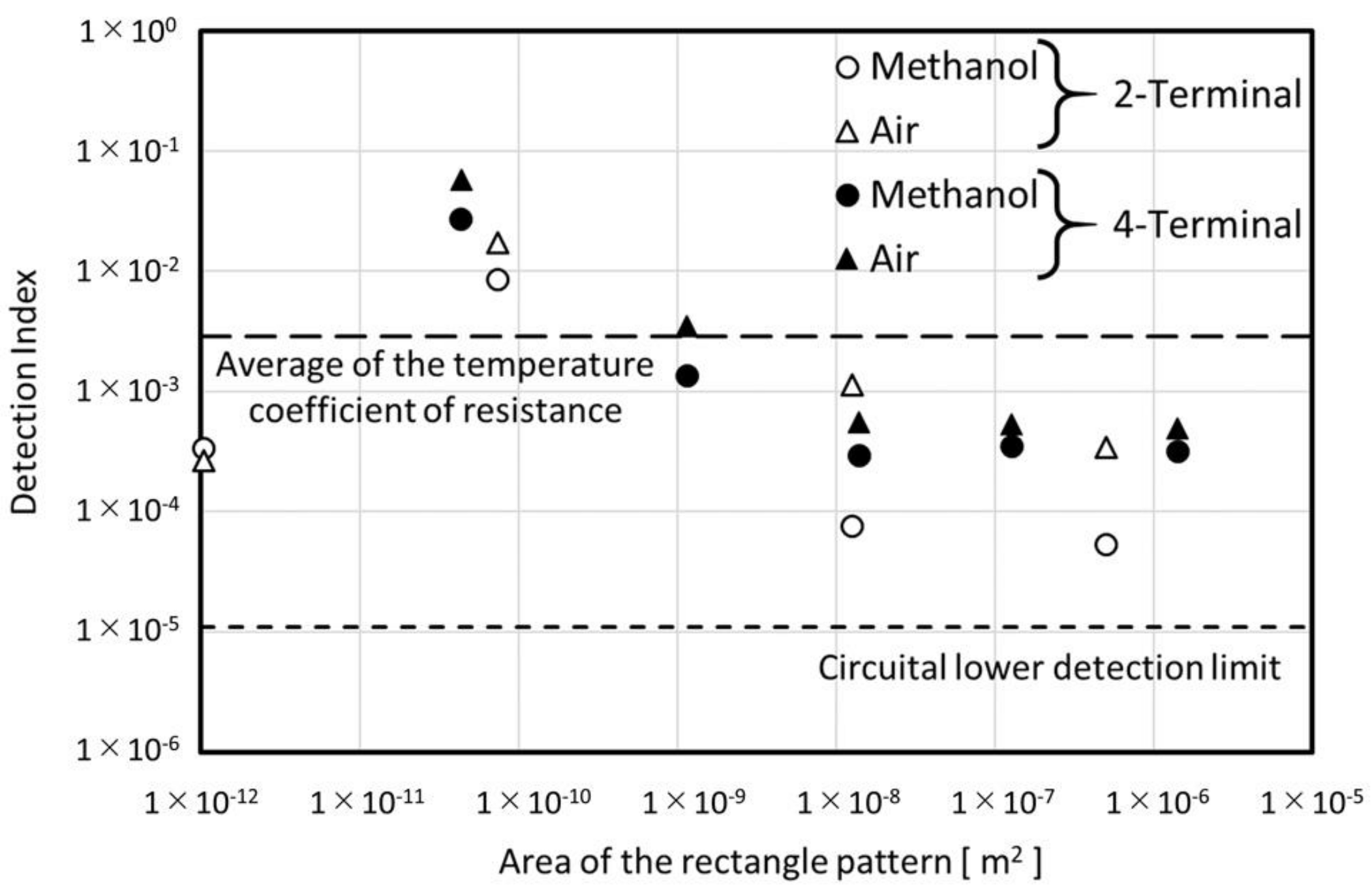Micromachines 09 00168 g018