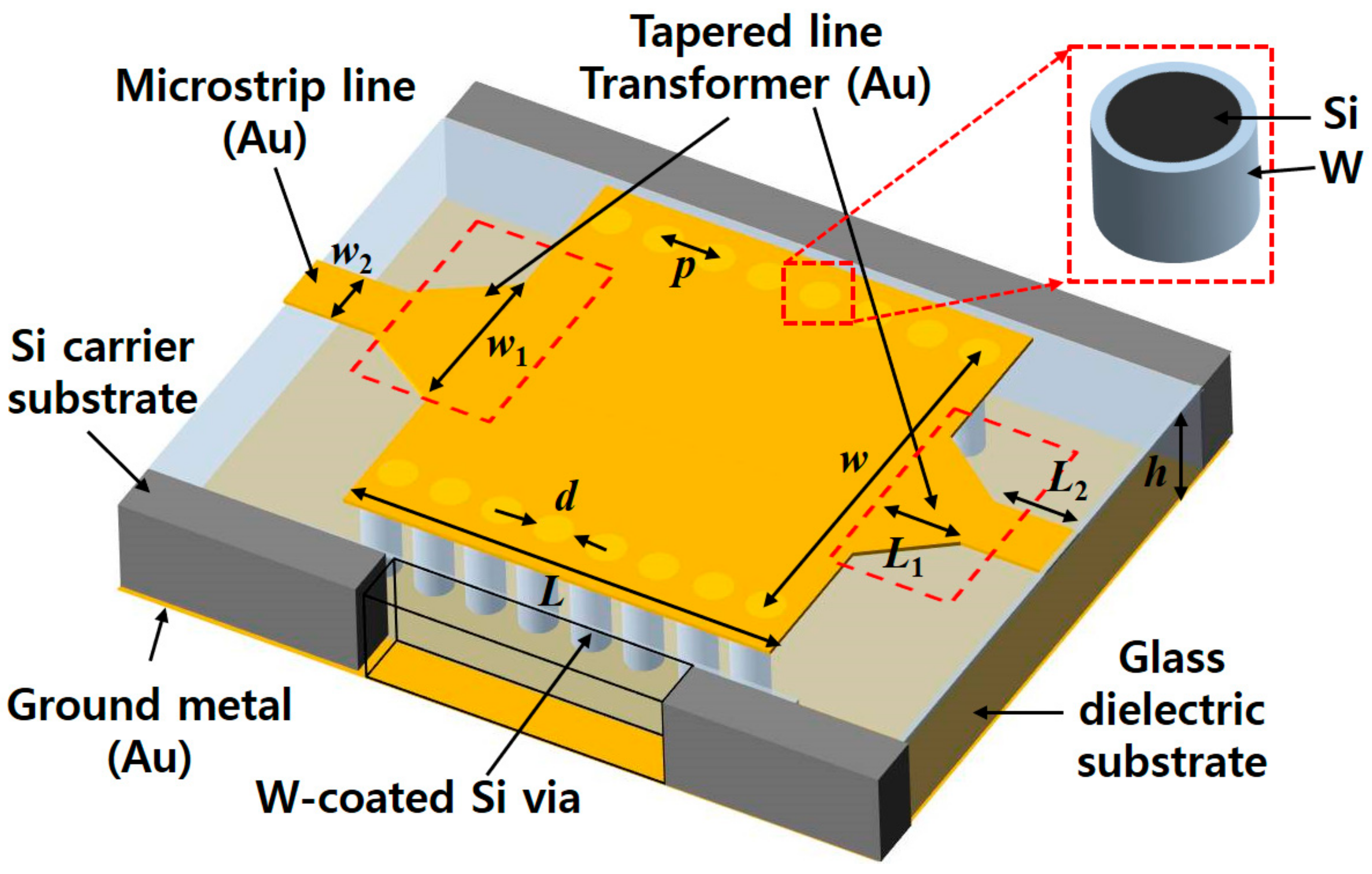 Micromachines Free FullText MillimeterWave Substrate Integrated