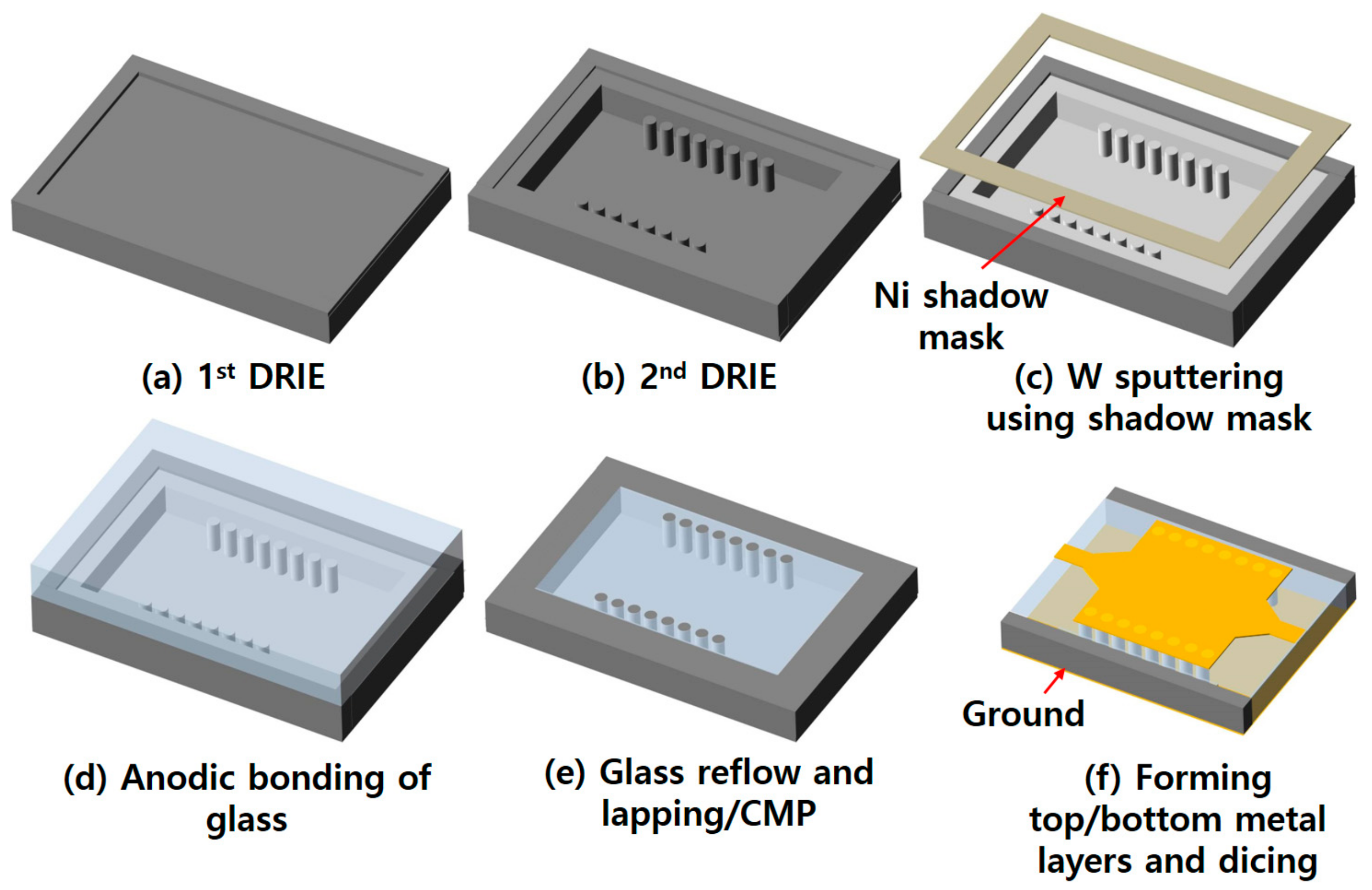 Micromachines 09 00172 g003