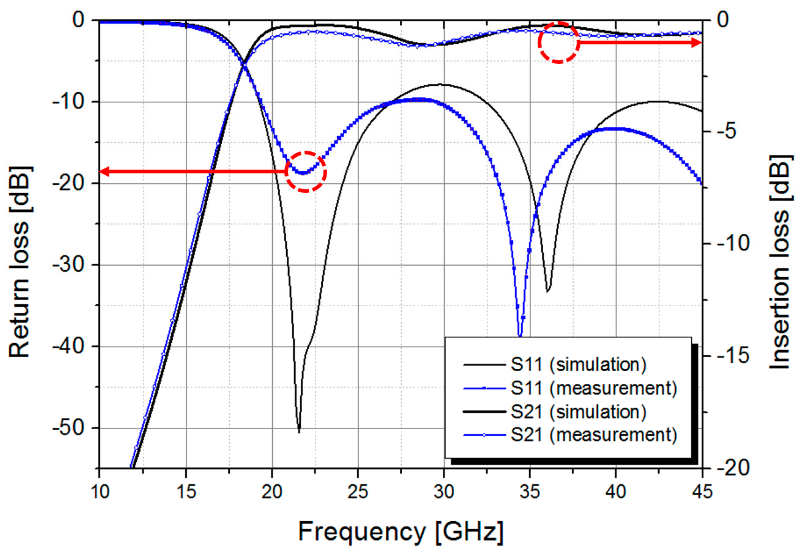 Micromachines 09 00172 g005