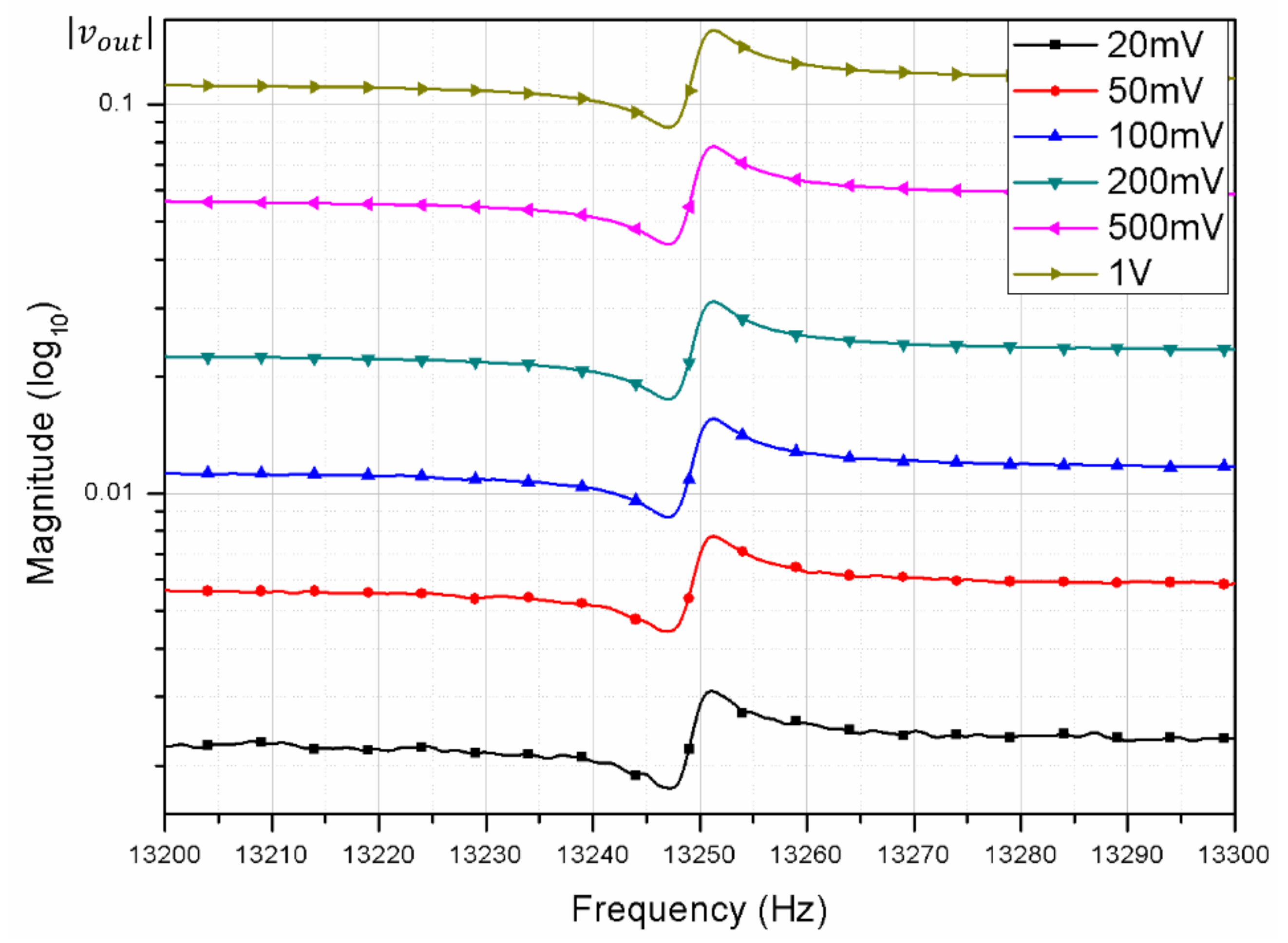 Micromachines 09 00173 g005