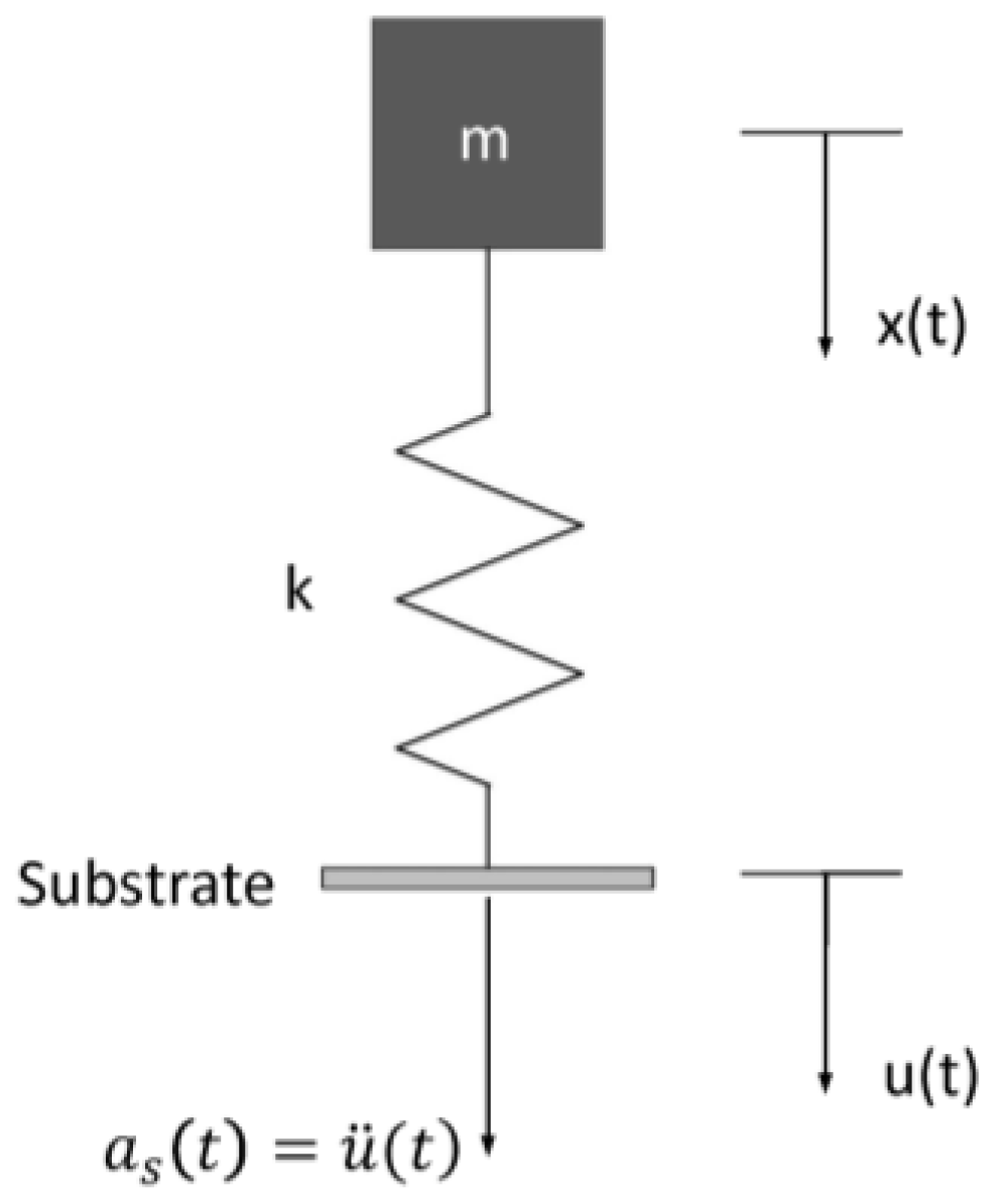 Micromachines 09 00176 g004