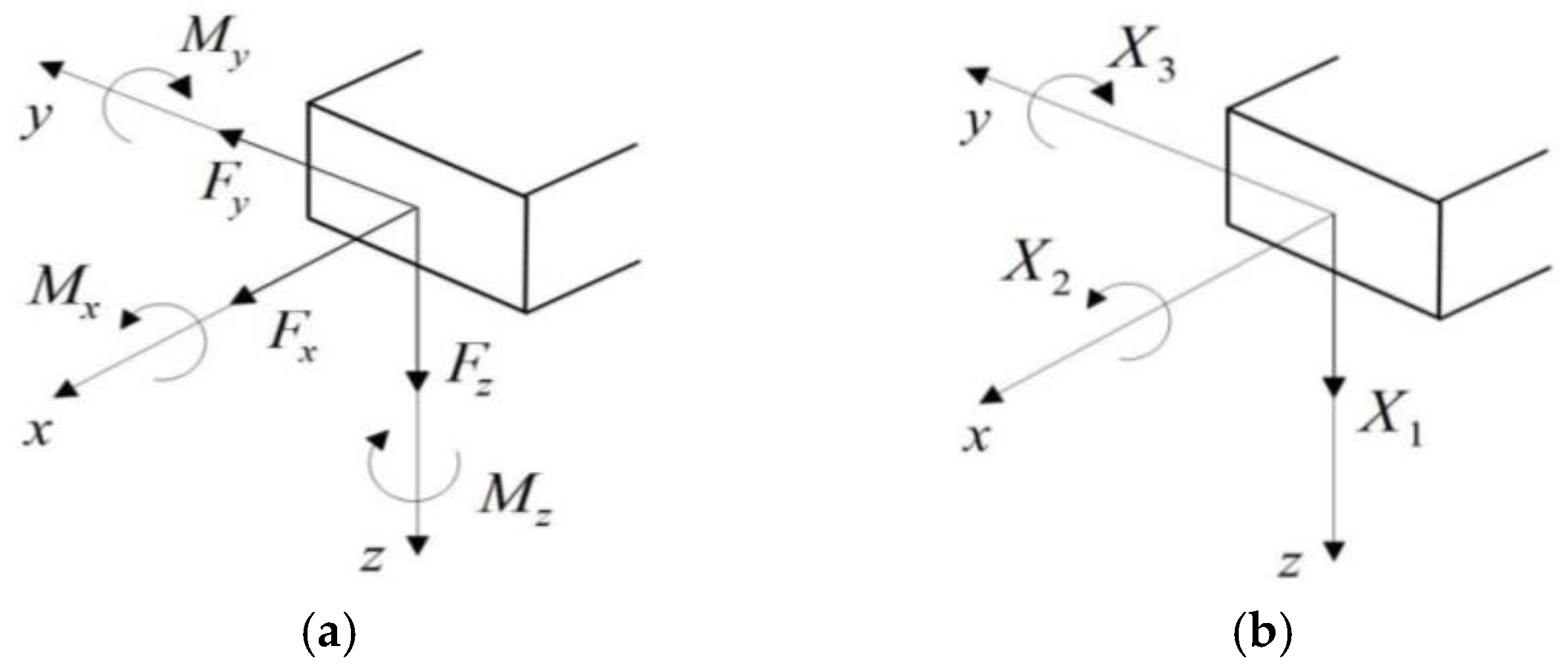 Micromachines 09 00176 g006