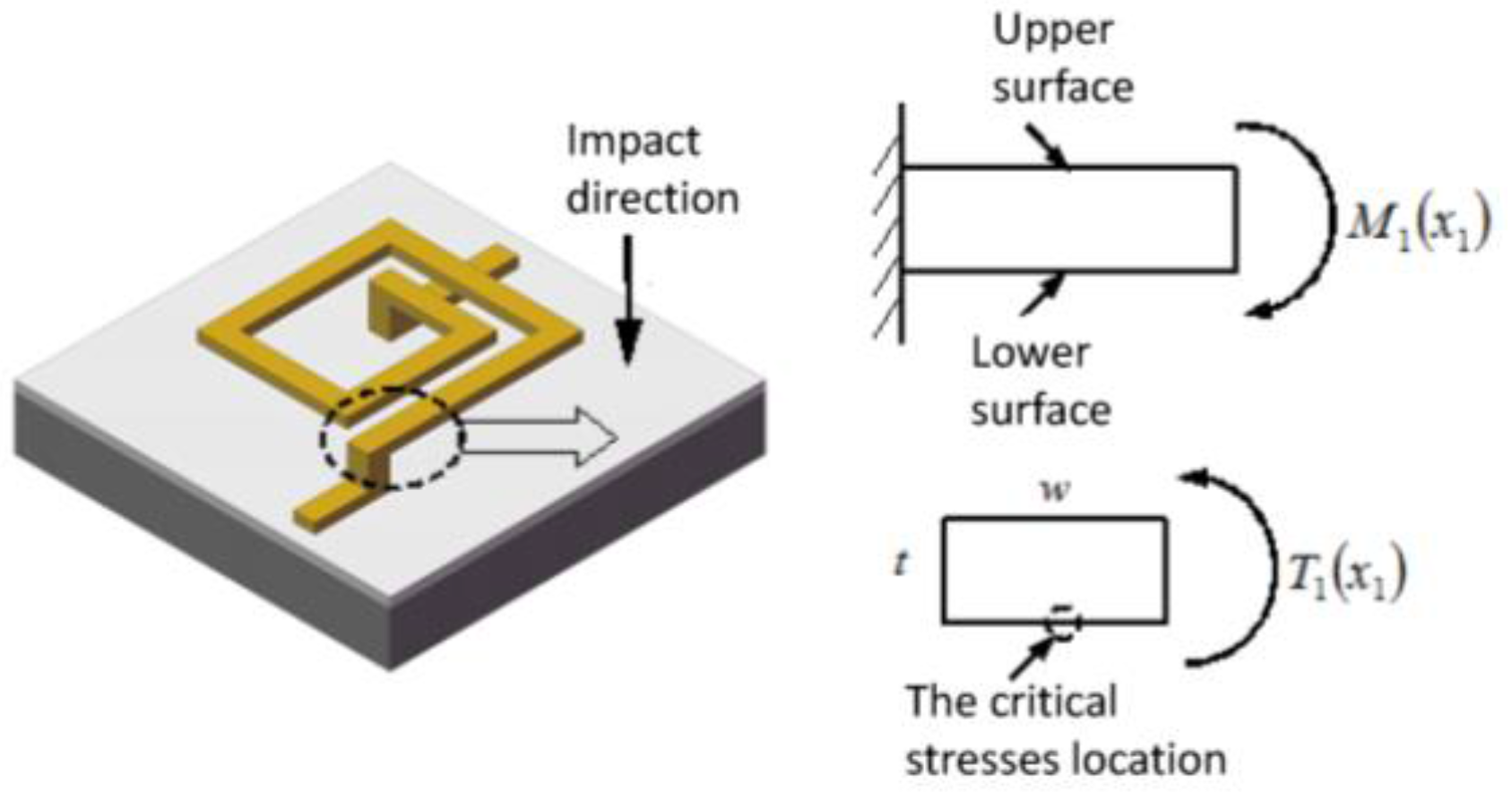 Micromachines 09 00176 g007