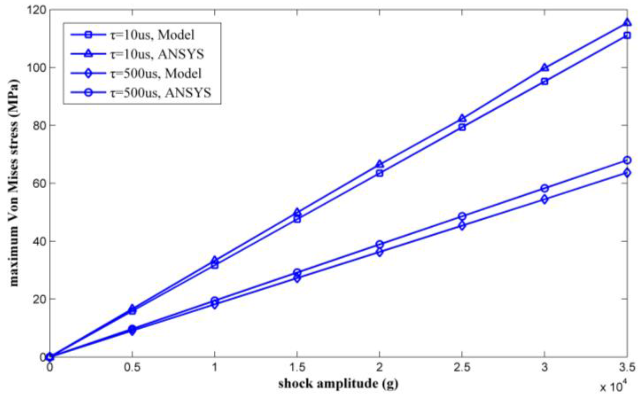 Micromachines 09 00176 g010