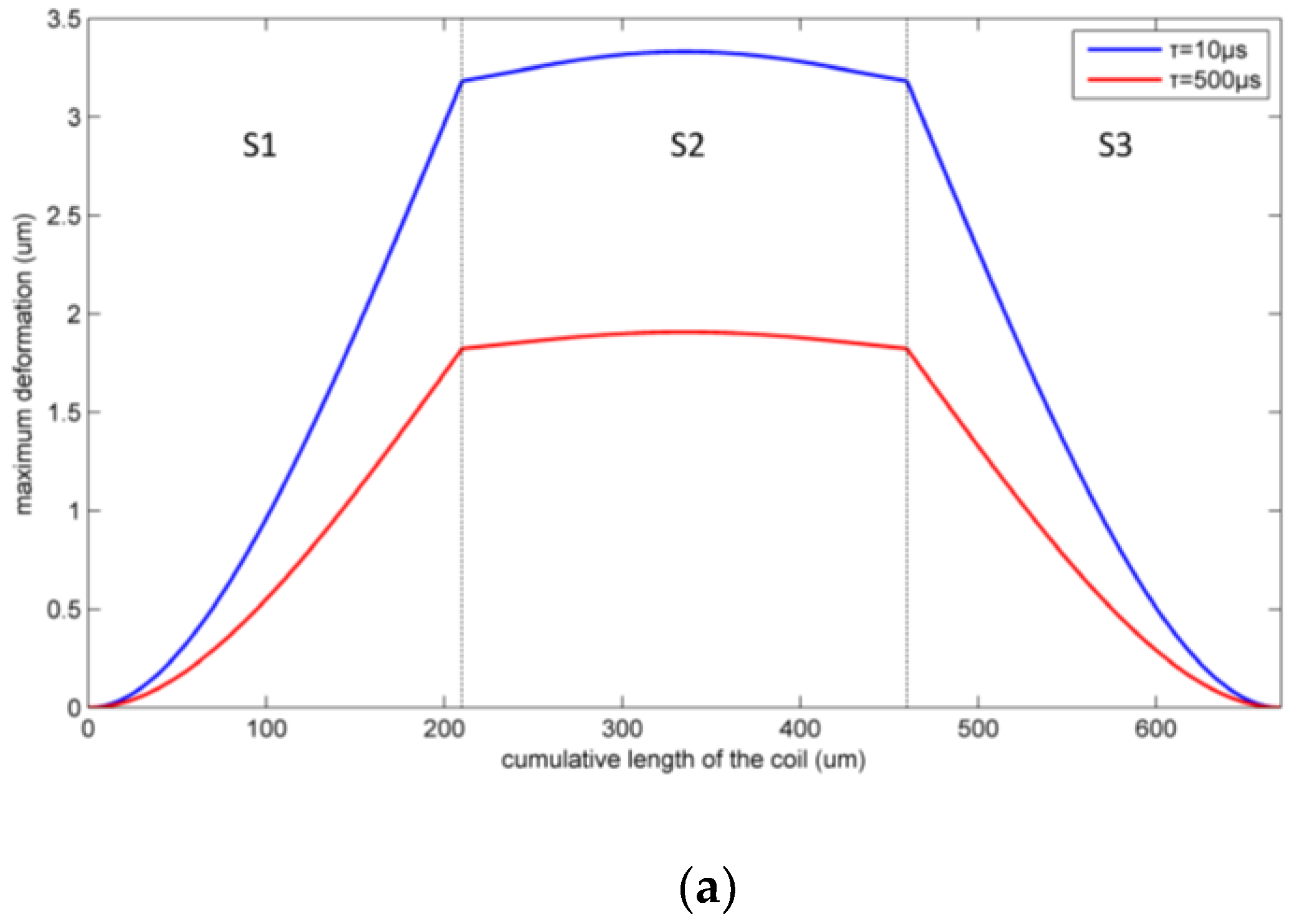 Micromachines 09 00176 g011a