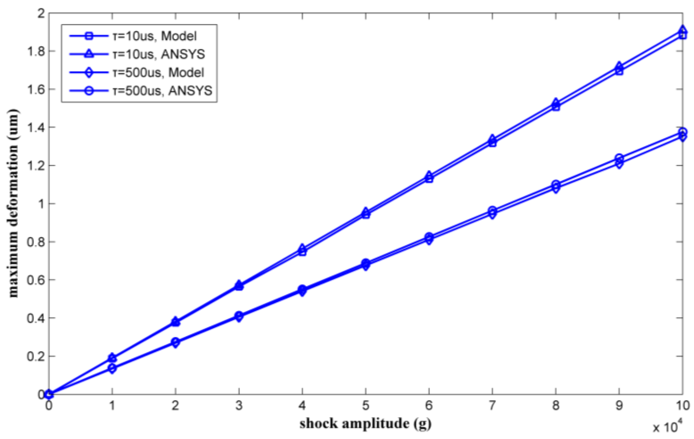 Micromachines 09 00176 g016