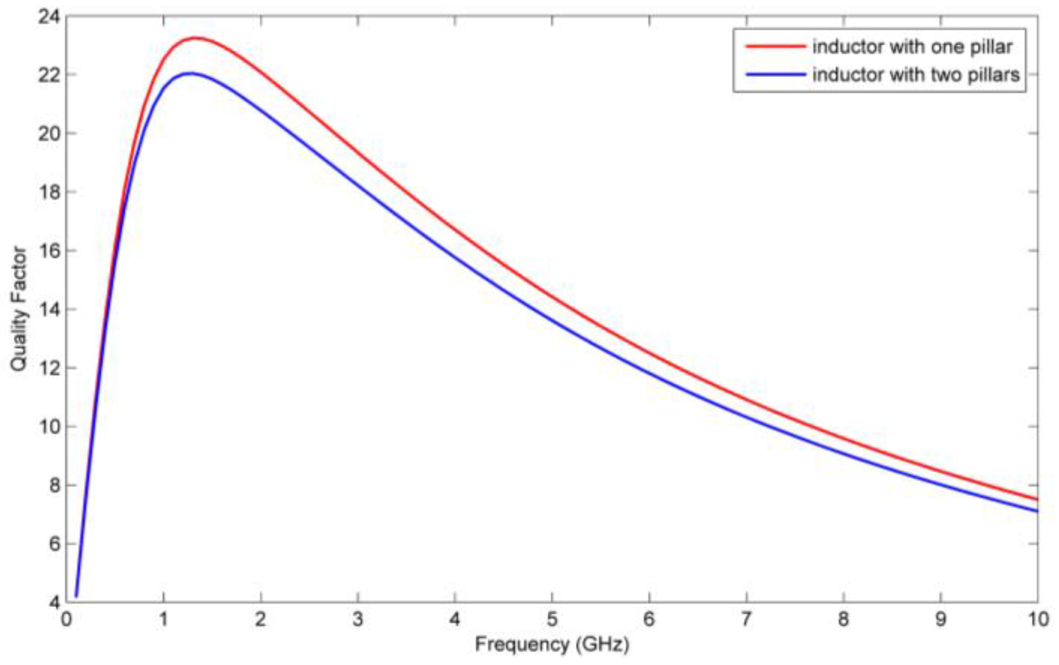 Micromachines 09 00176 g017