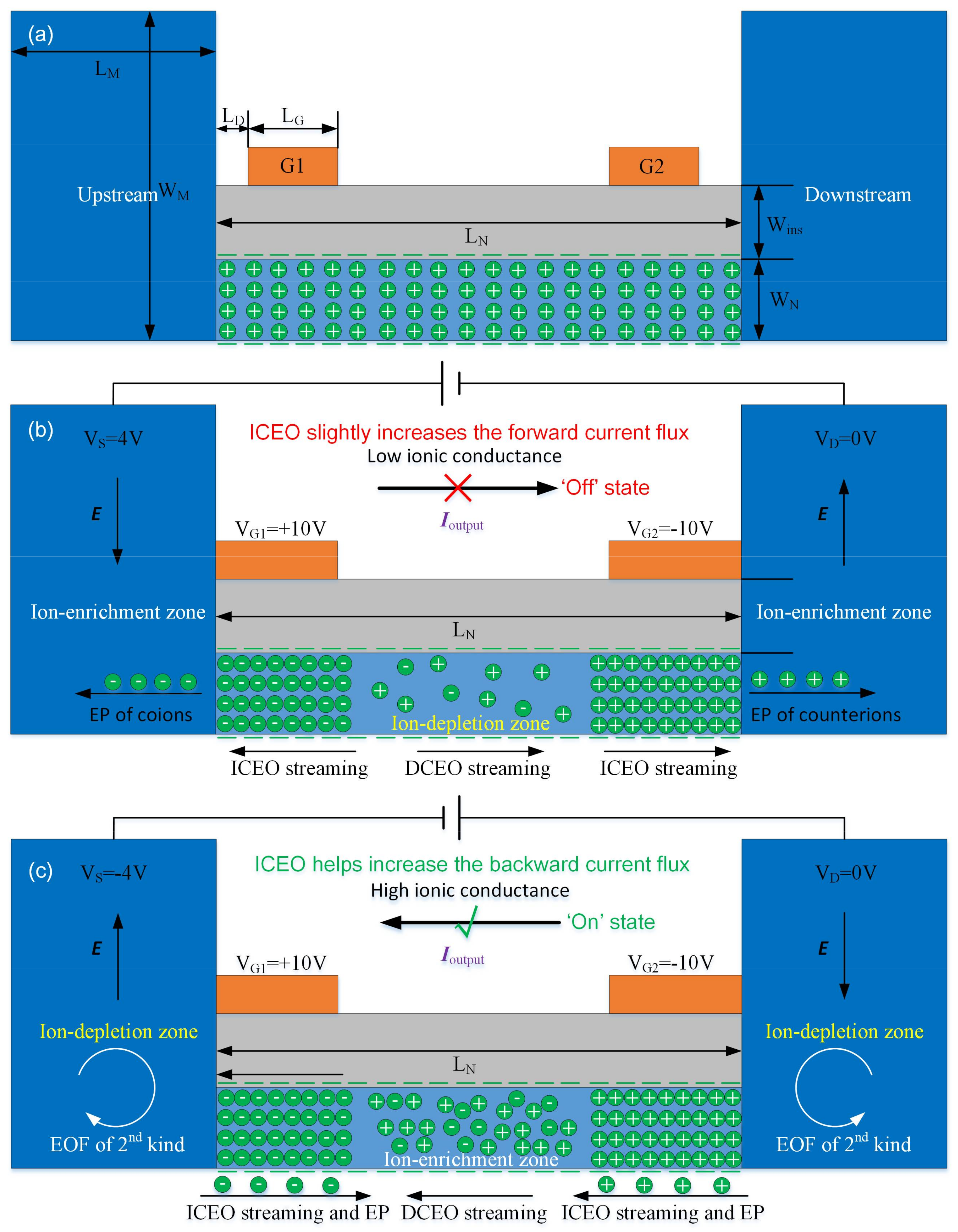 Micromachines 09 00179 g001 Micromachines 09 00179 g001