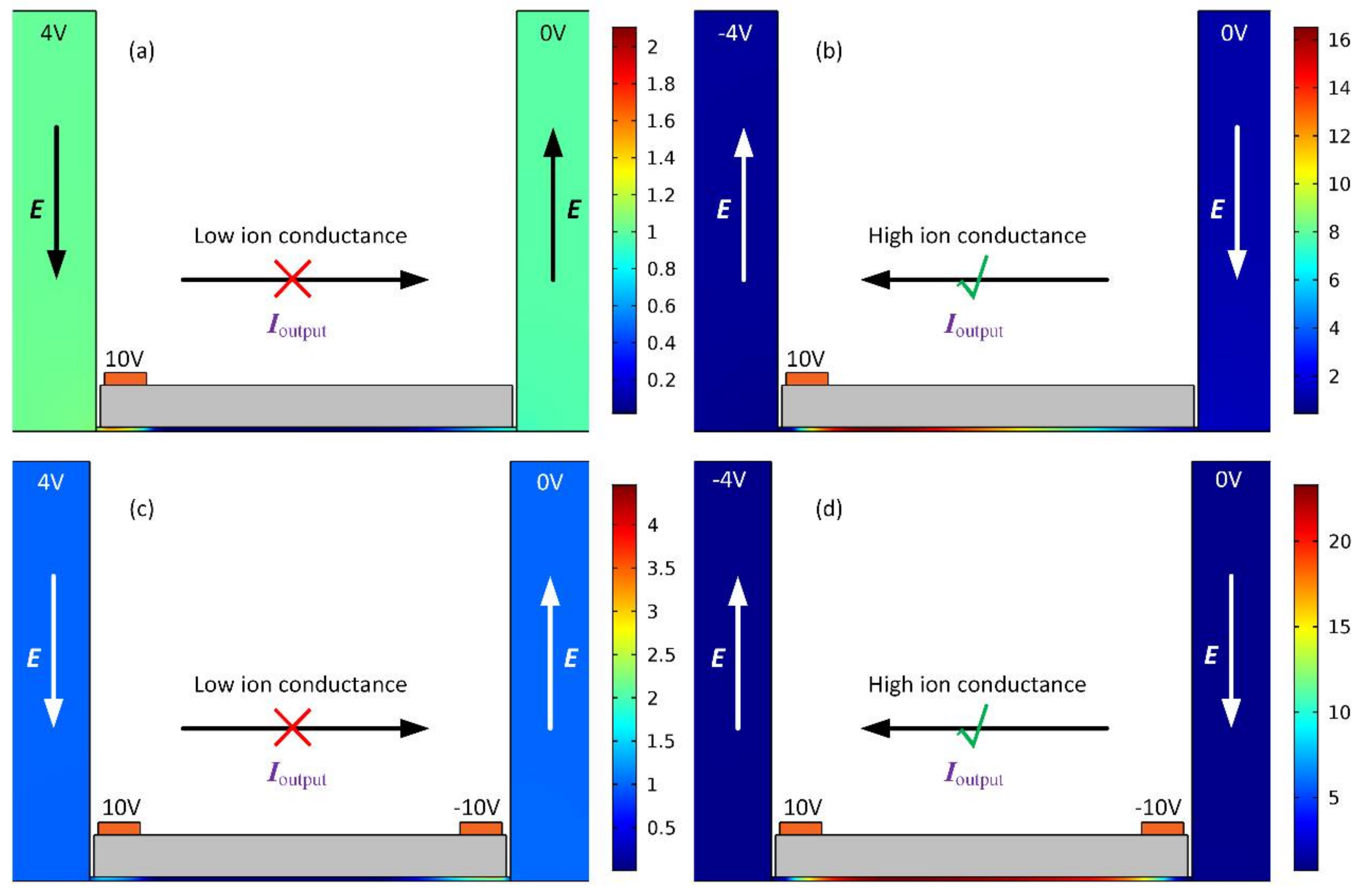 Micromachines 09 00179 g002 Micromachines 09 00179 g002