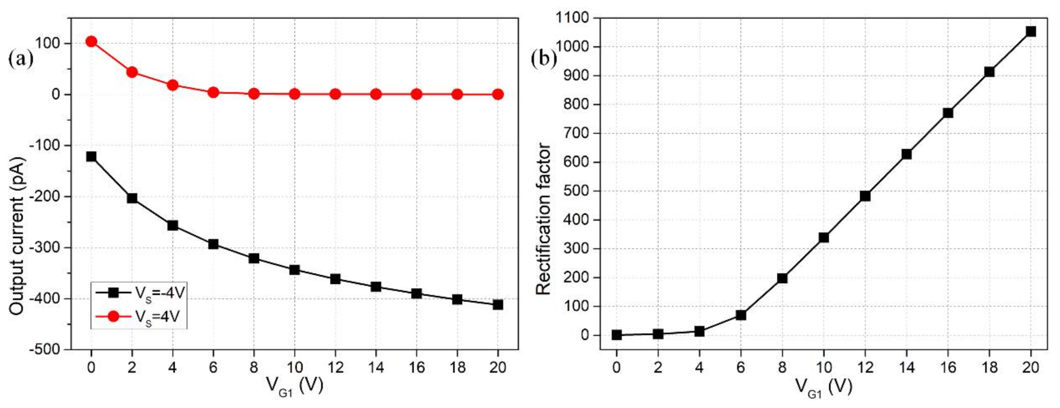 Micromachines 09 00179 g004 Micromachines 09 00179 g004