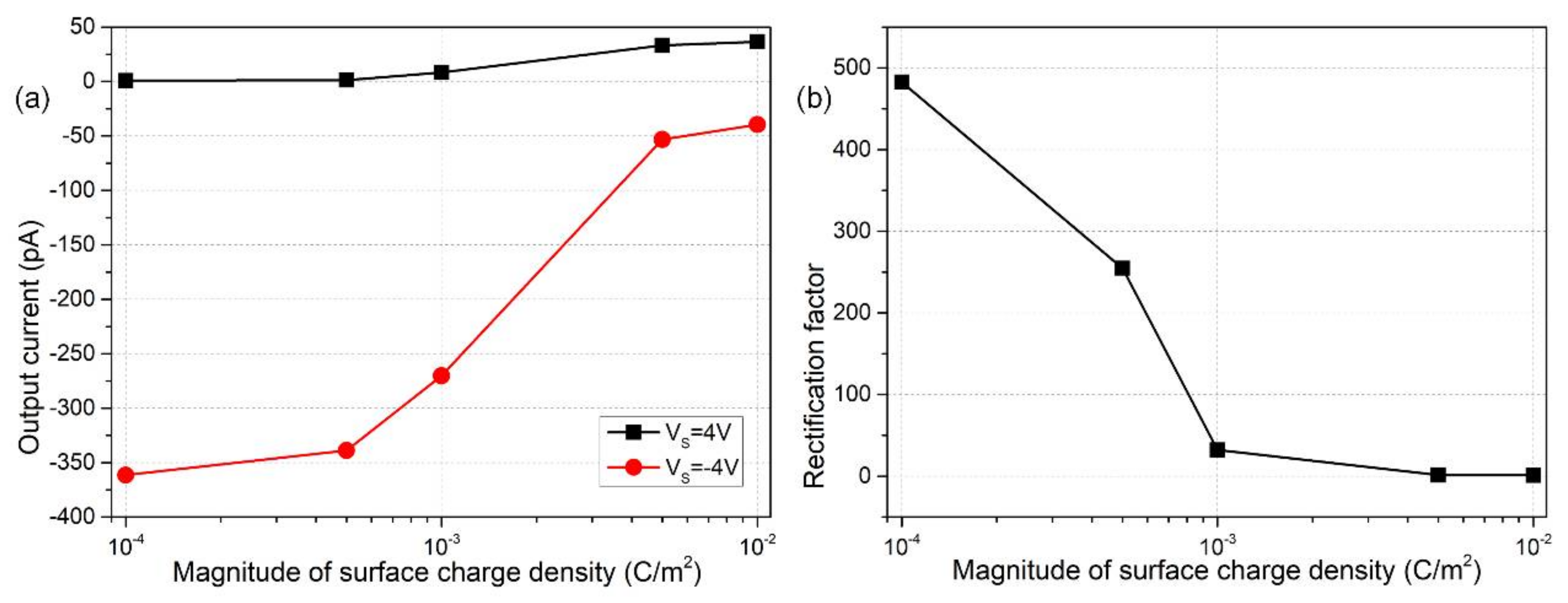 Micromachines 09 00179 g005 Micromachines 09 00179 g005