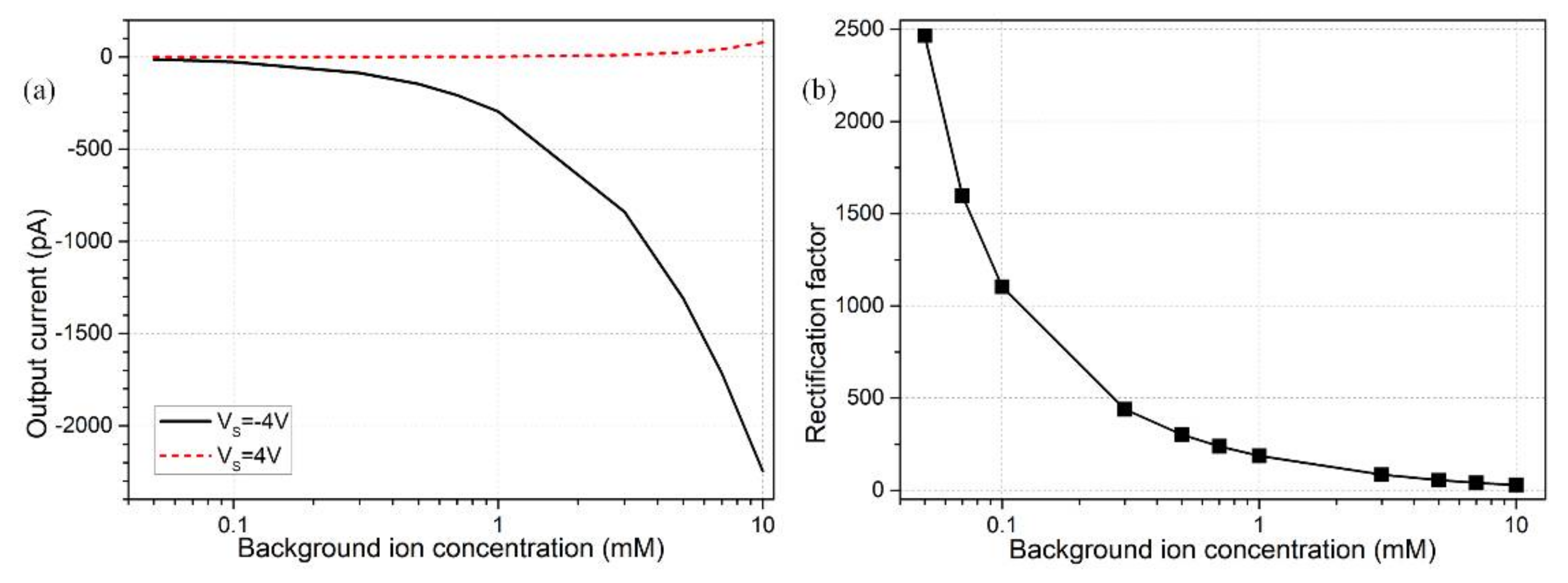 Micromachines 09 00179 g006 Micromachines 09 00179 g006