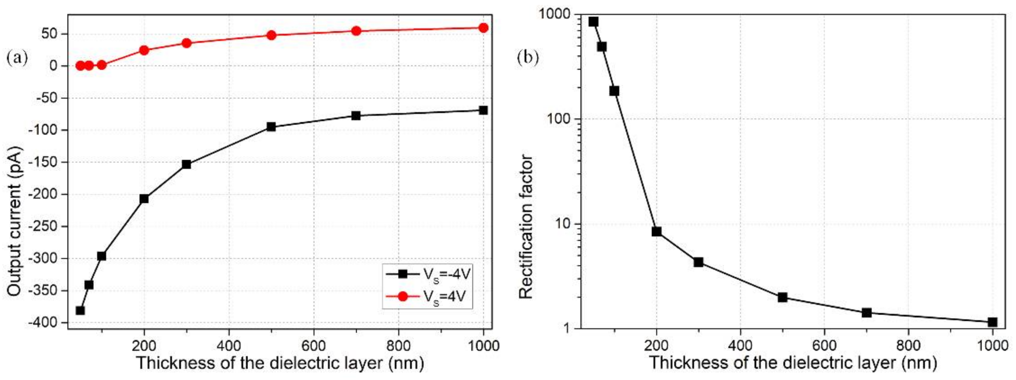 Micromachines 09 00179 g007 Micromachines 09 00179 g007