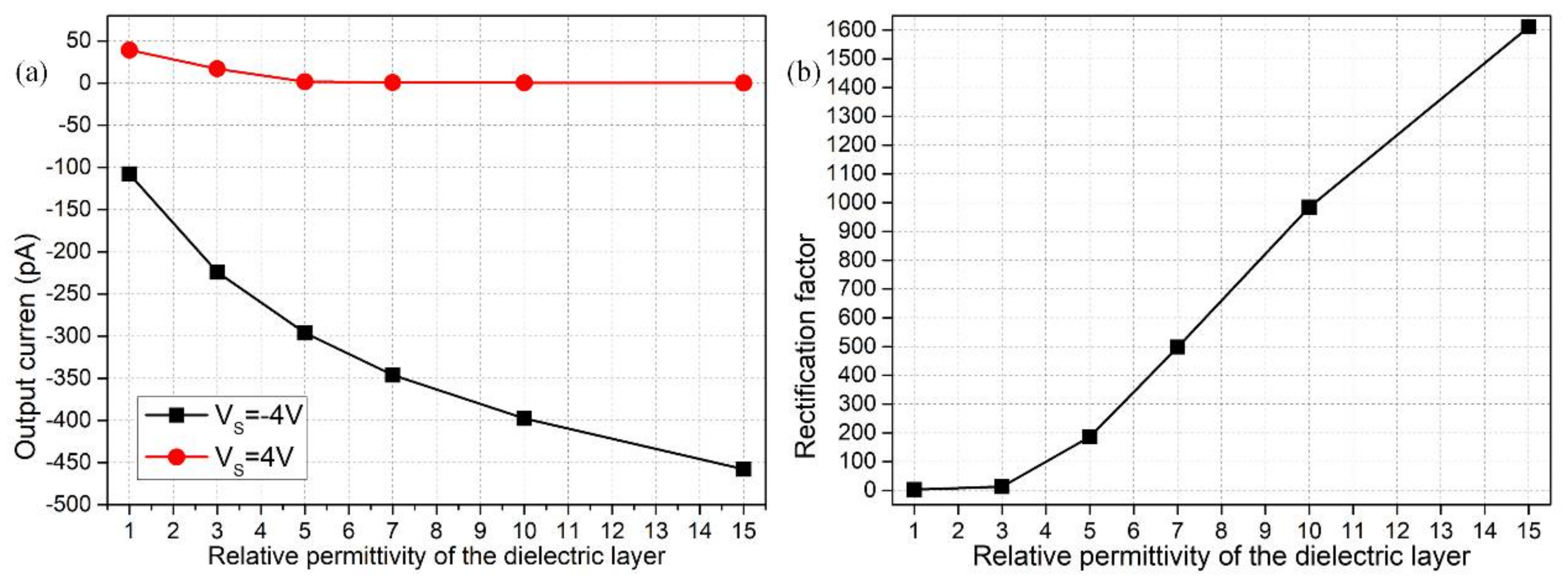 Micromachines 09 00179 g008 Micromachines 09 00179 g008