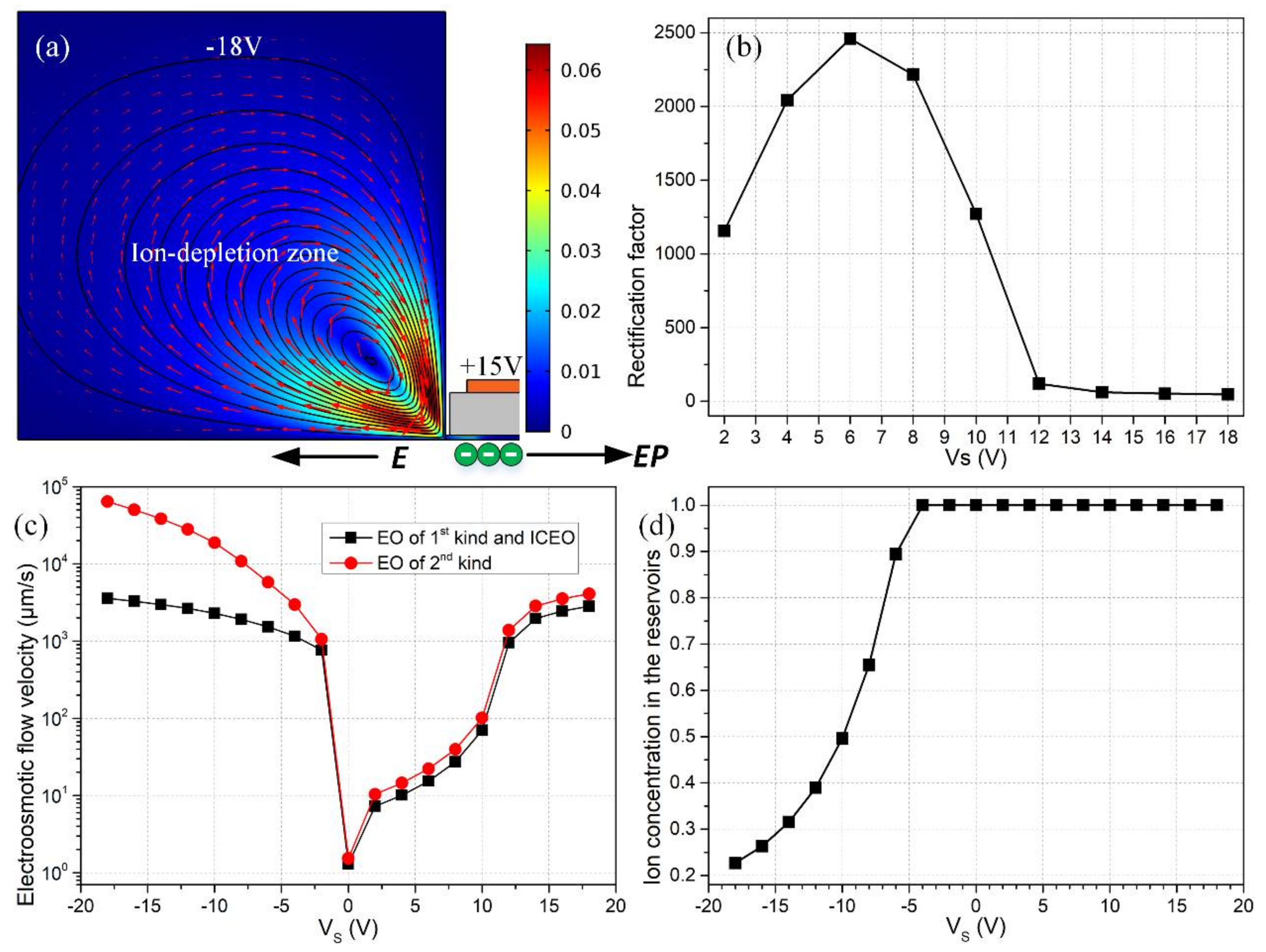 Micromachines 09 00179 g011 Micromachines 09 00179 g011