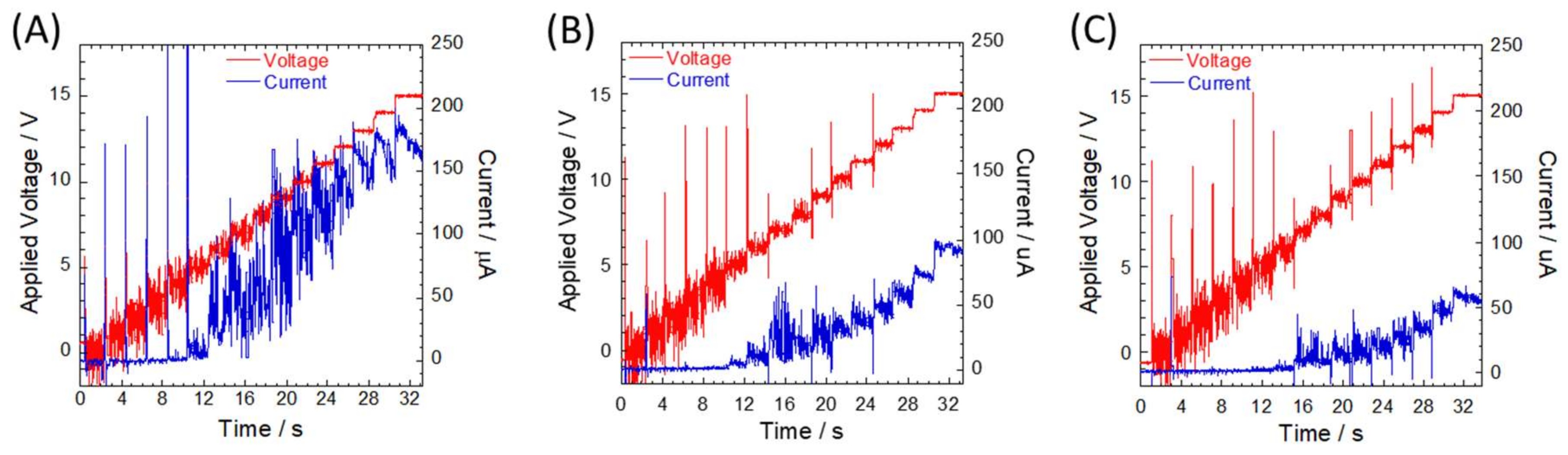 Micromachines 09 00180 g002
