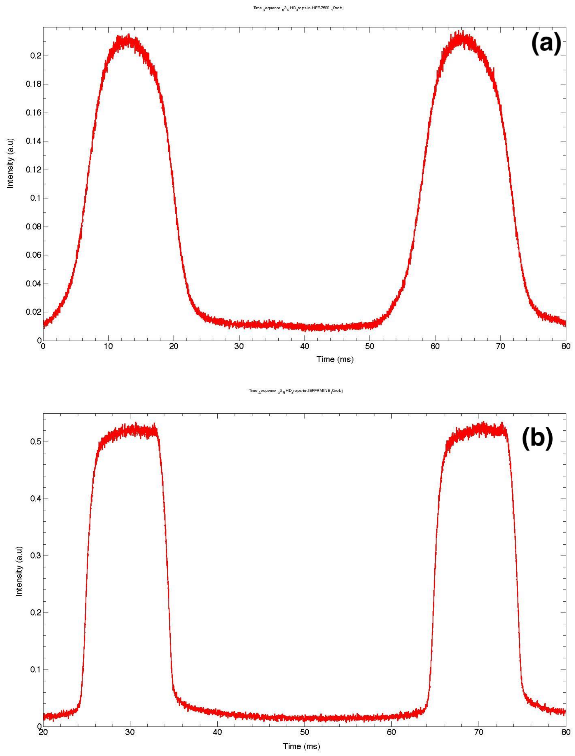 Micromachines 09 00183 g004a Micromachines 09 00183 g004a