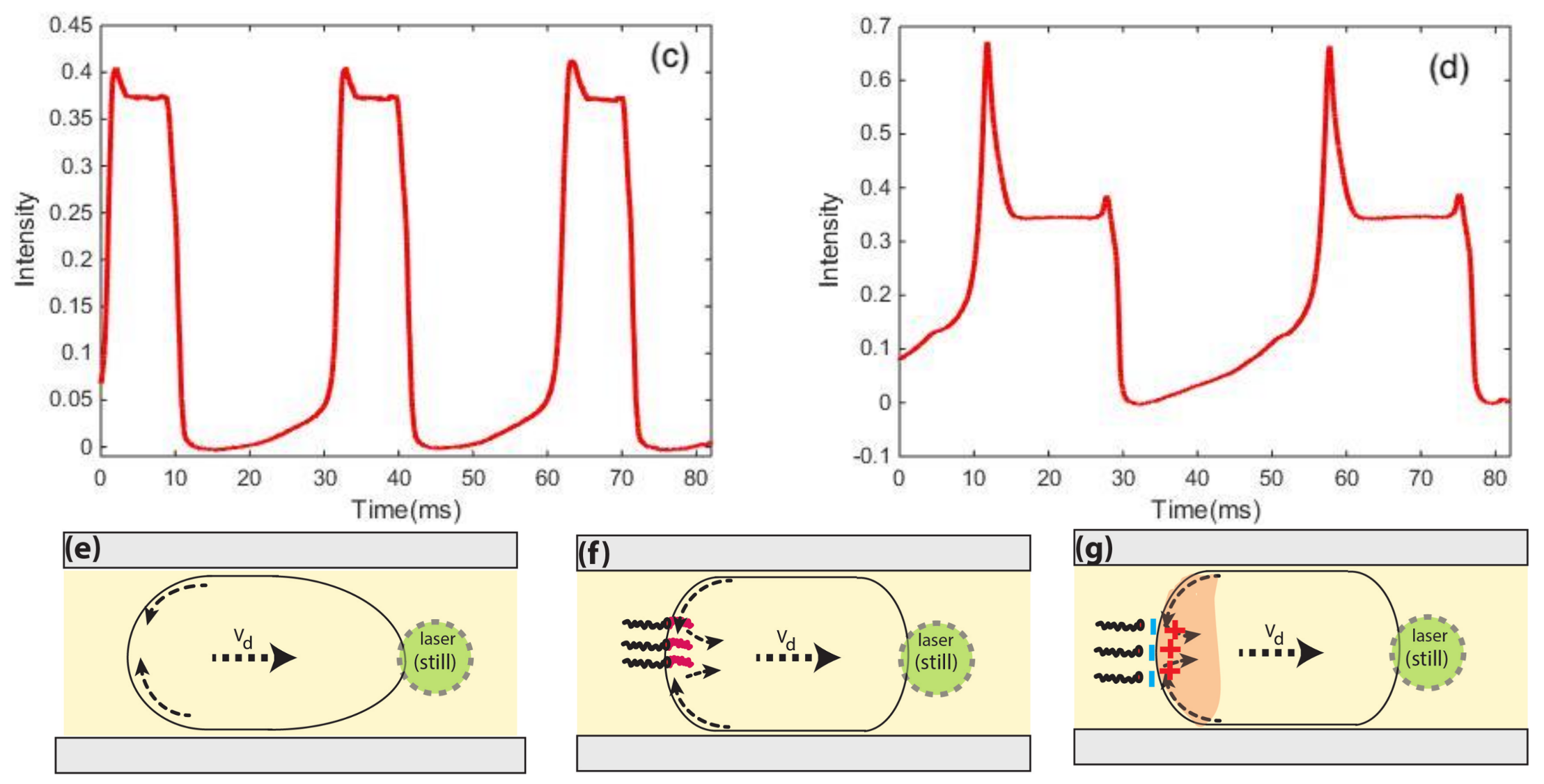 Micromachines 09 00183 g004b Micromachines 09 00183 g004b