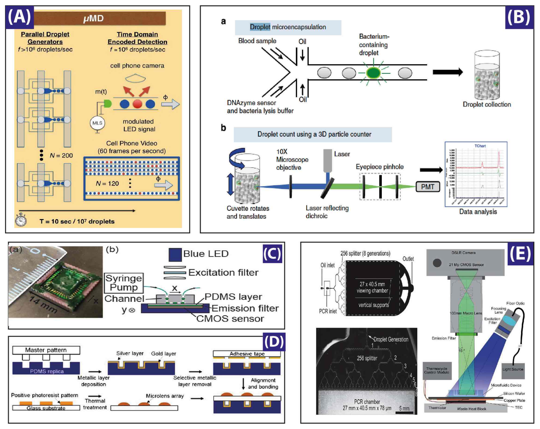 Micromachines 09 00183 g005 Micromachines 09 00183 g005