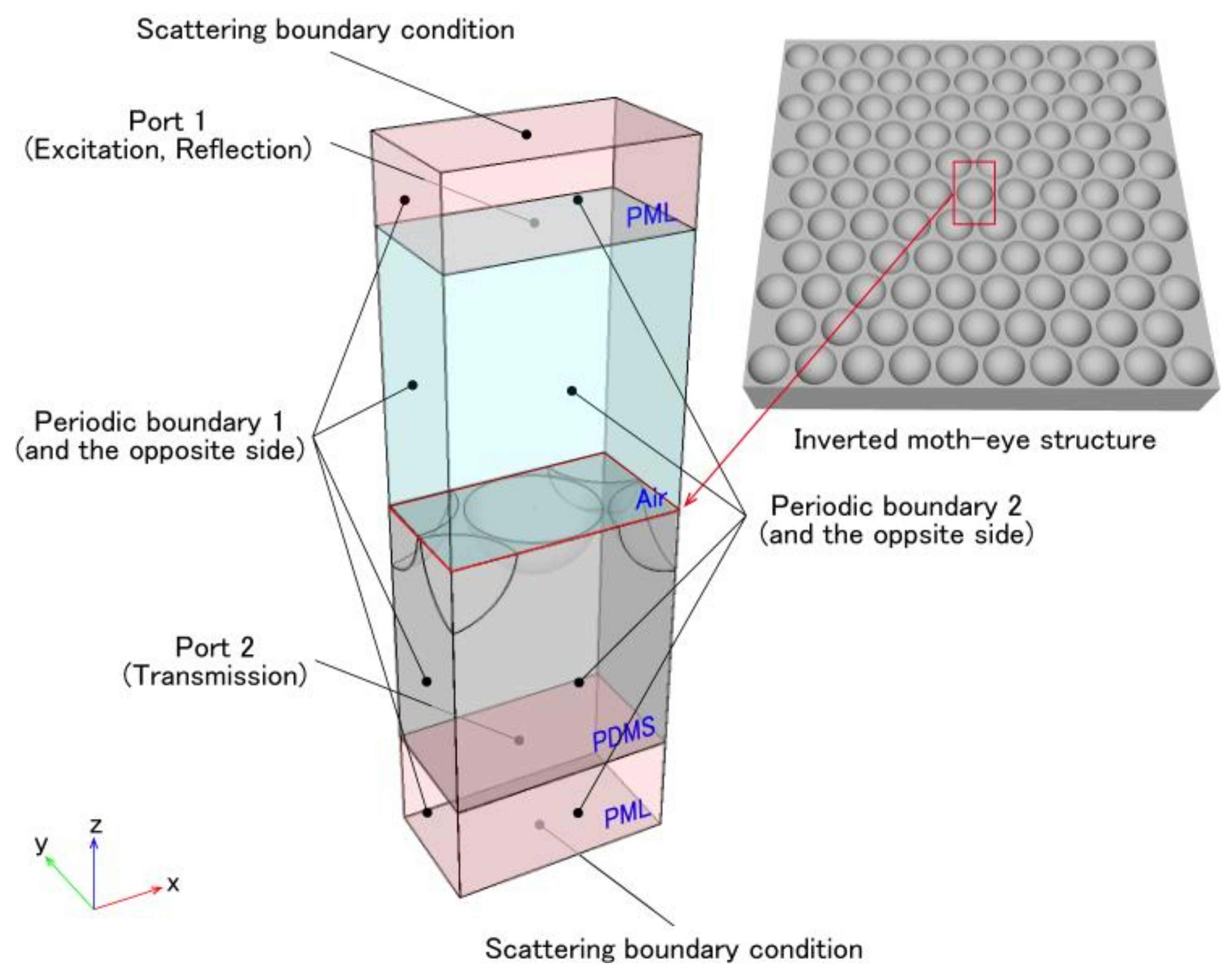 Micromachines 09 00186 g001 Micromachines 09 00186 g001
