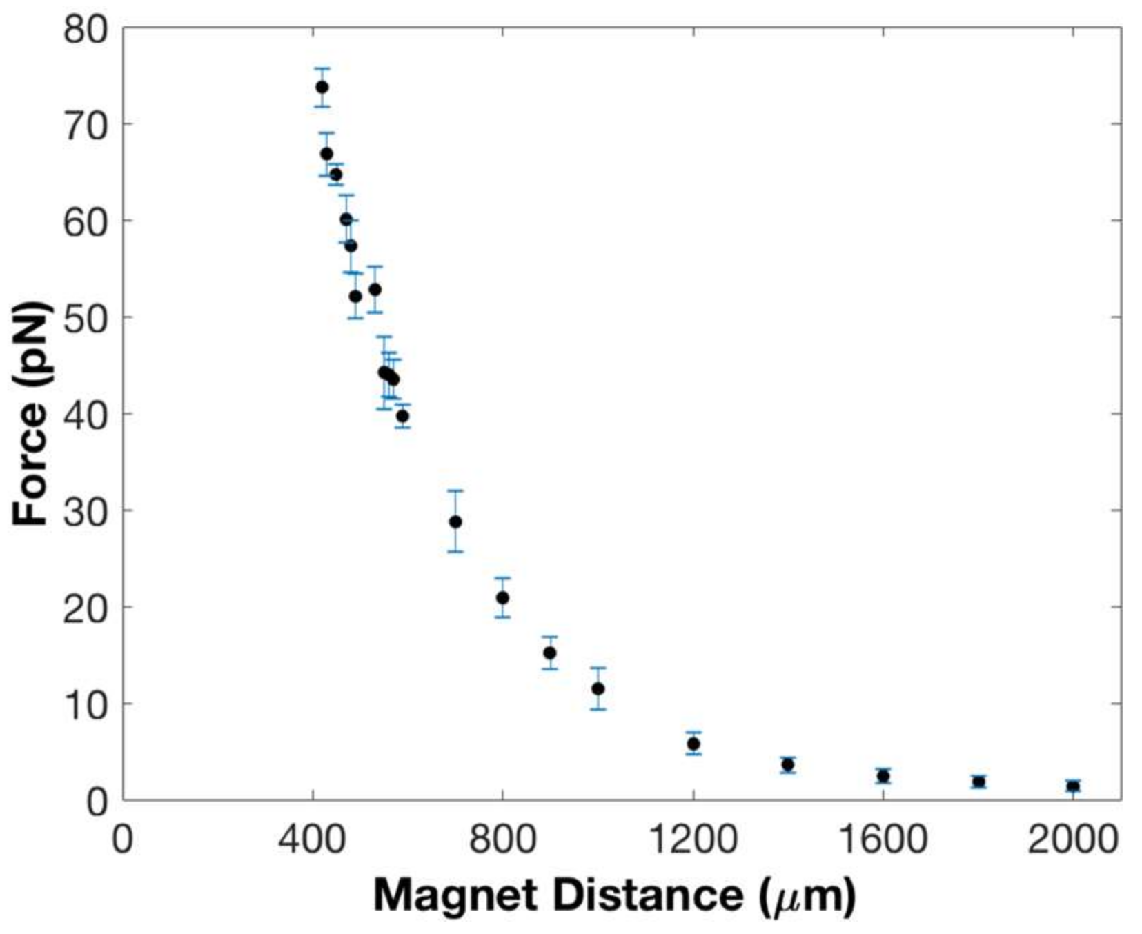 Micromachines 09 00188 g003