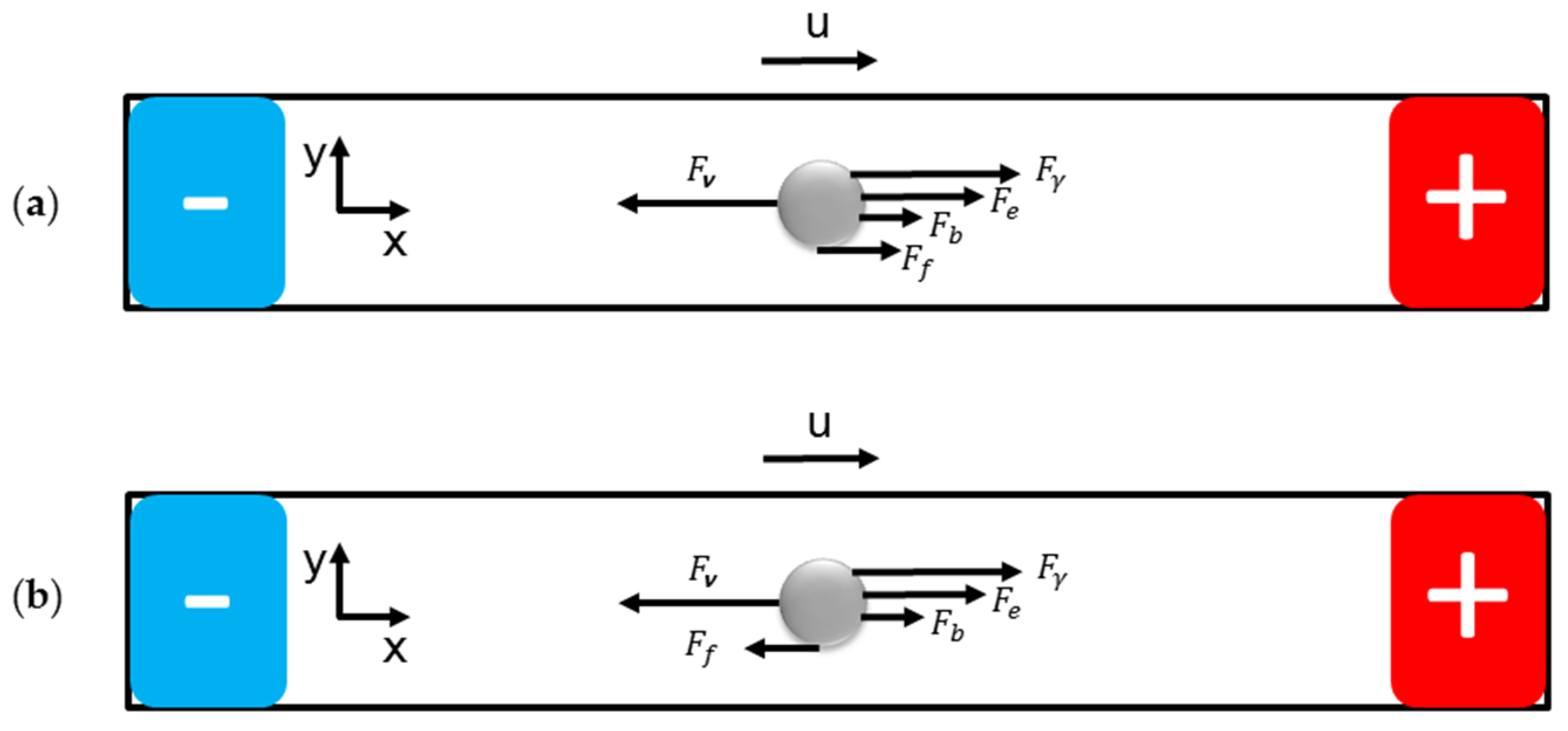 Micromachines 09 00192 g002