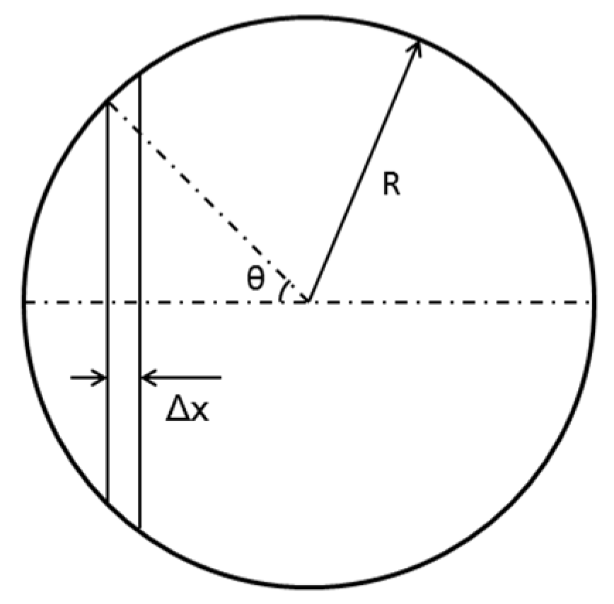 Micromachines 09 00192 g003