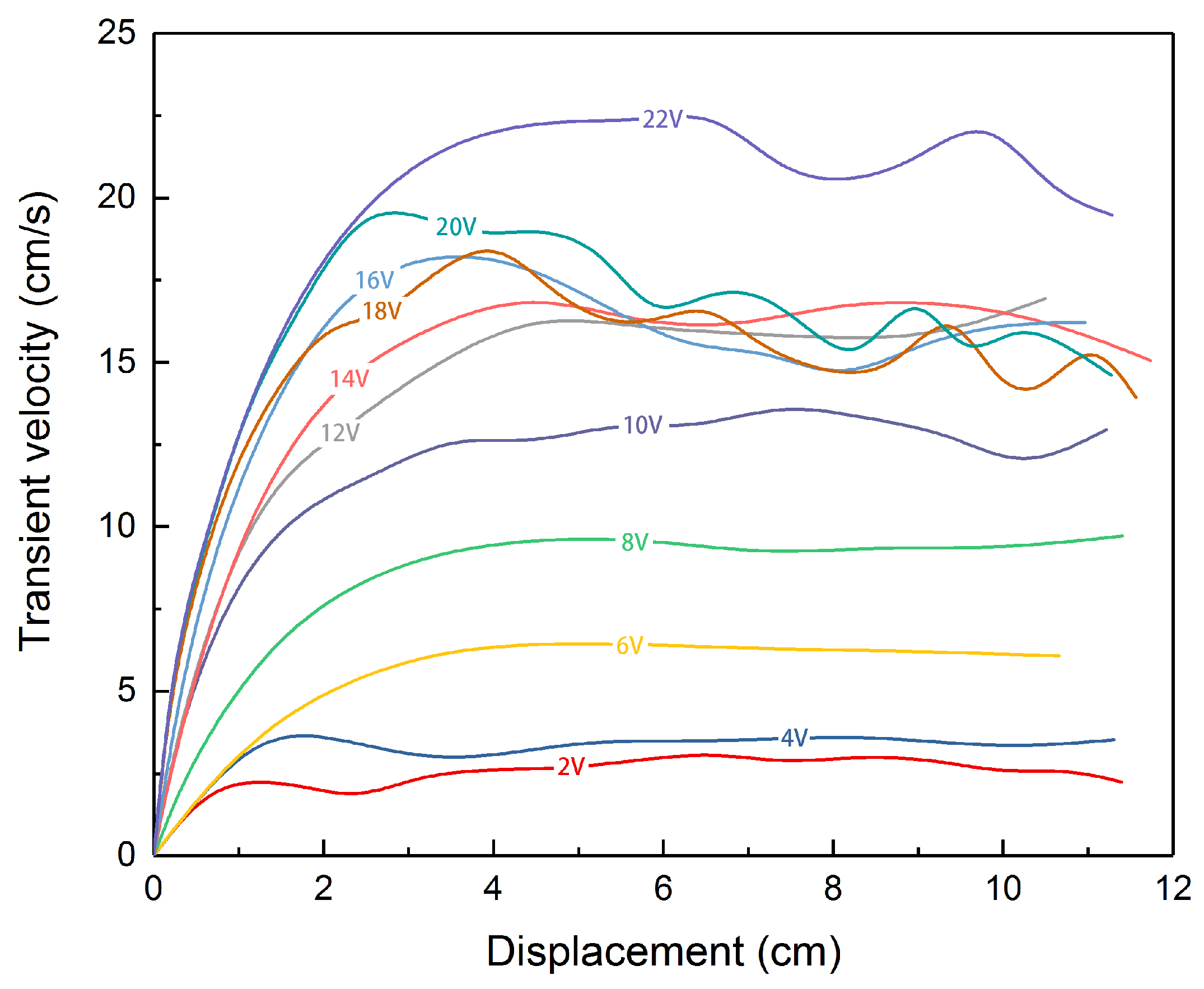 Micromachines 09 00192 g004