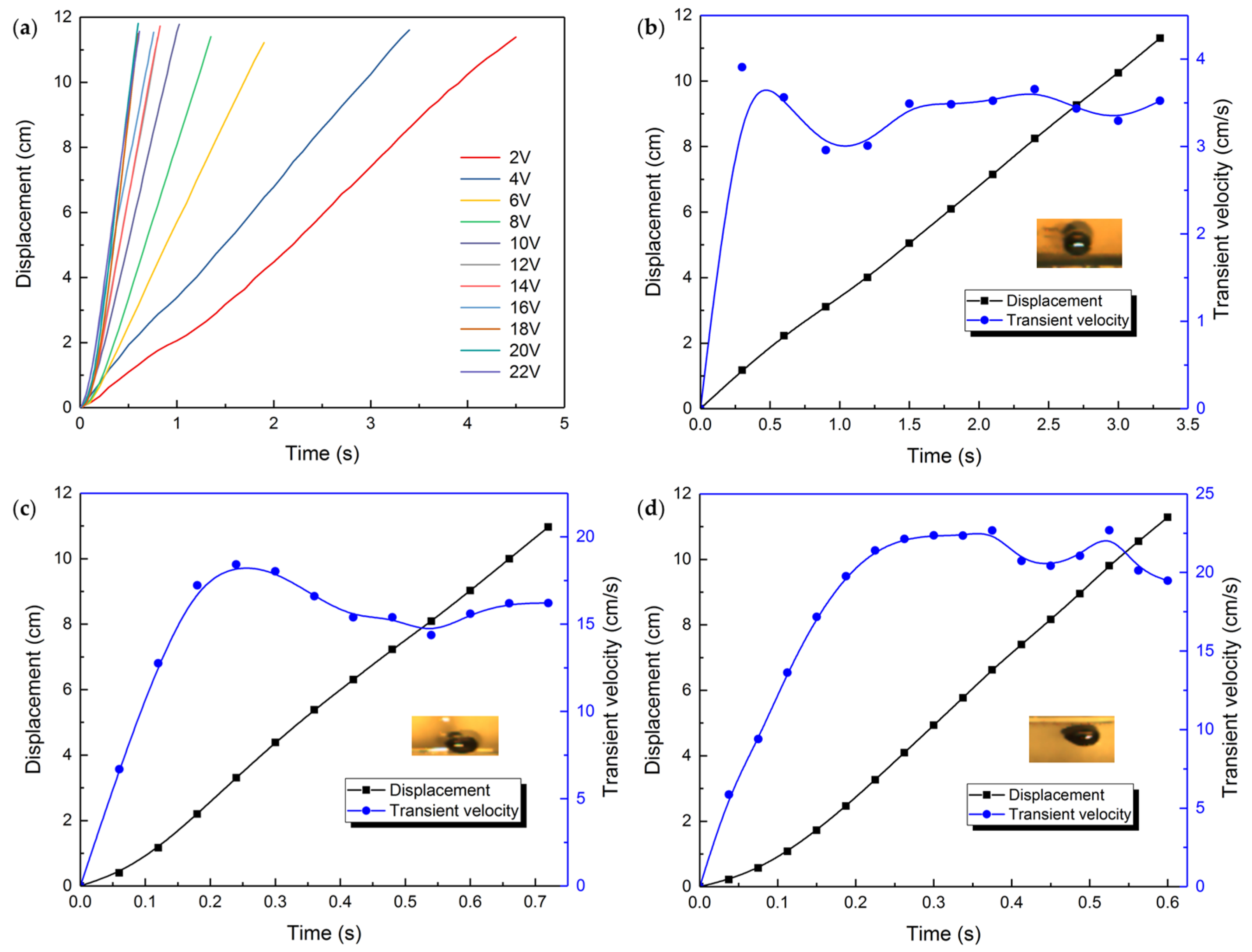 Micromachines 09 00192 g005