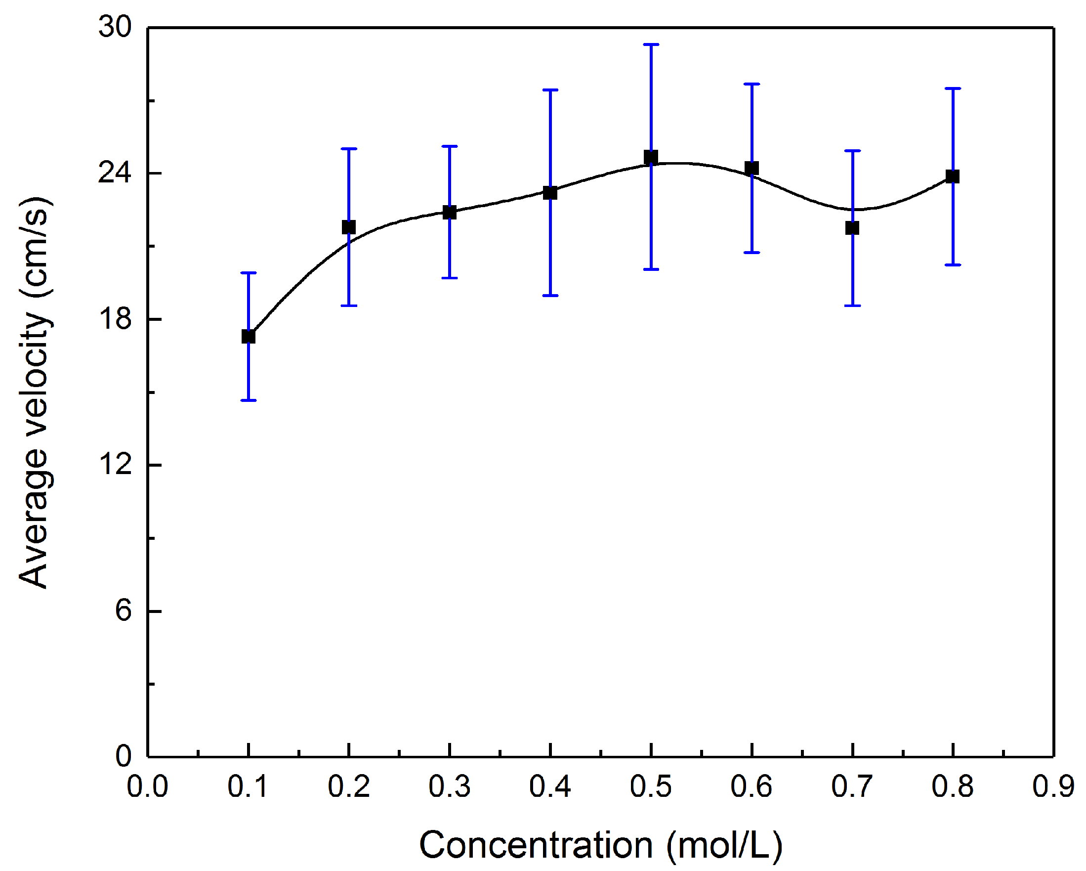 Micromachines 09 00192 g007