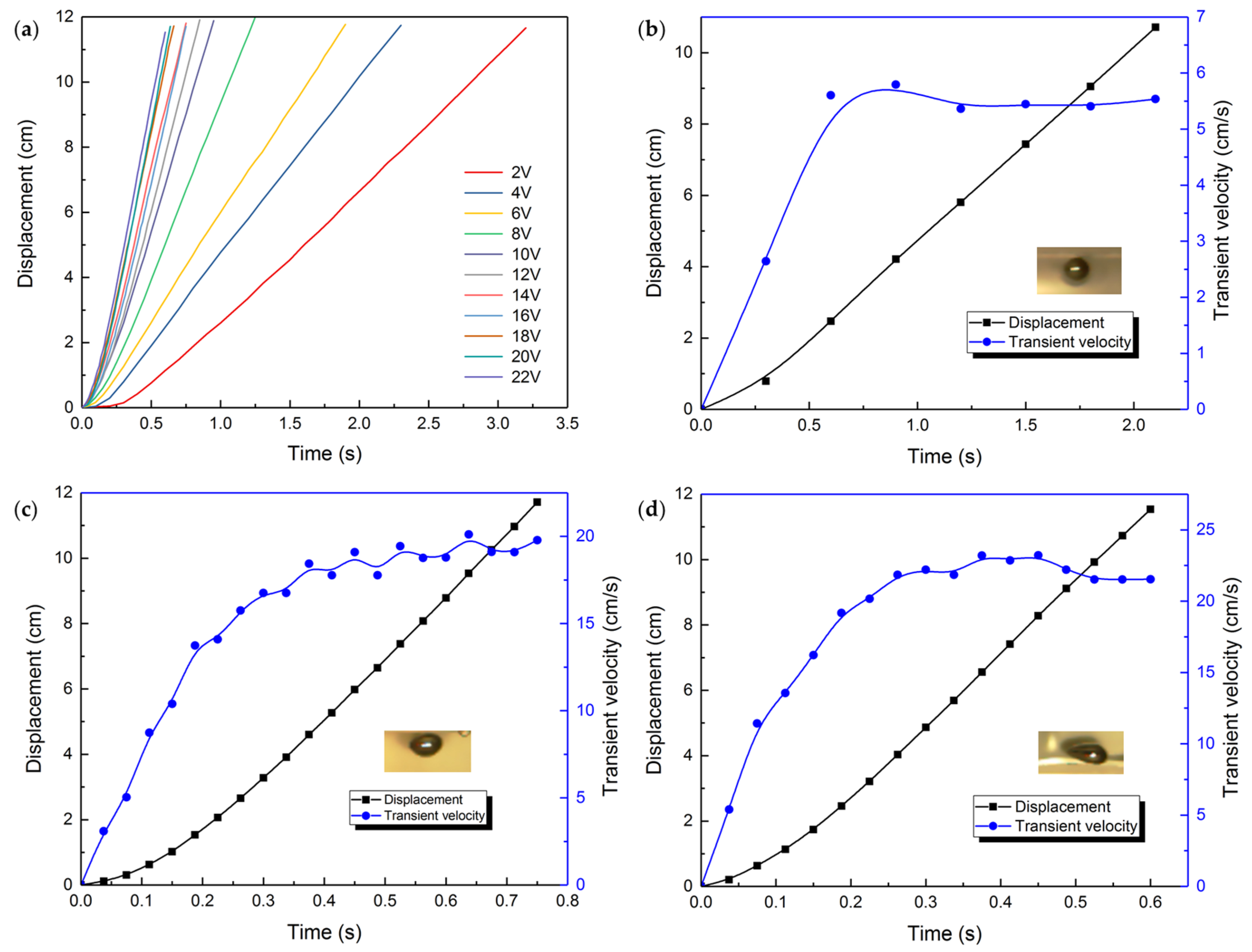 Micromachines 09 00192 g008