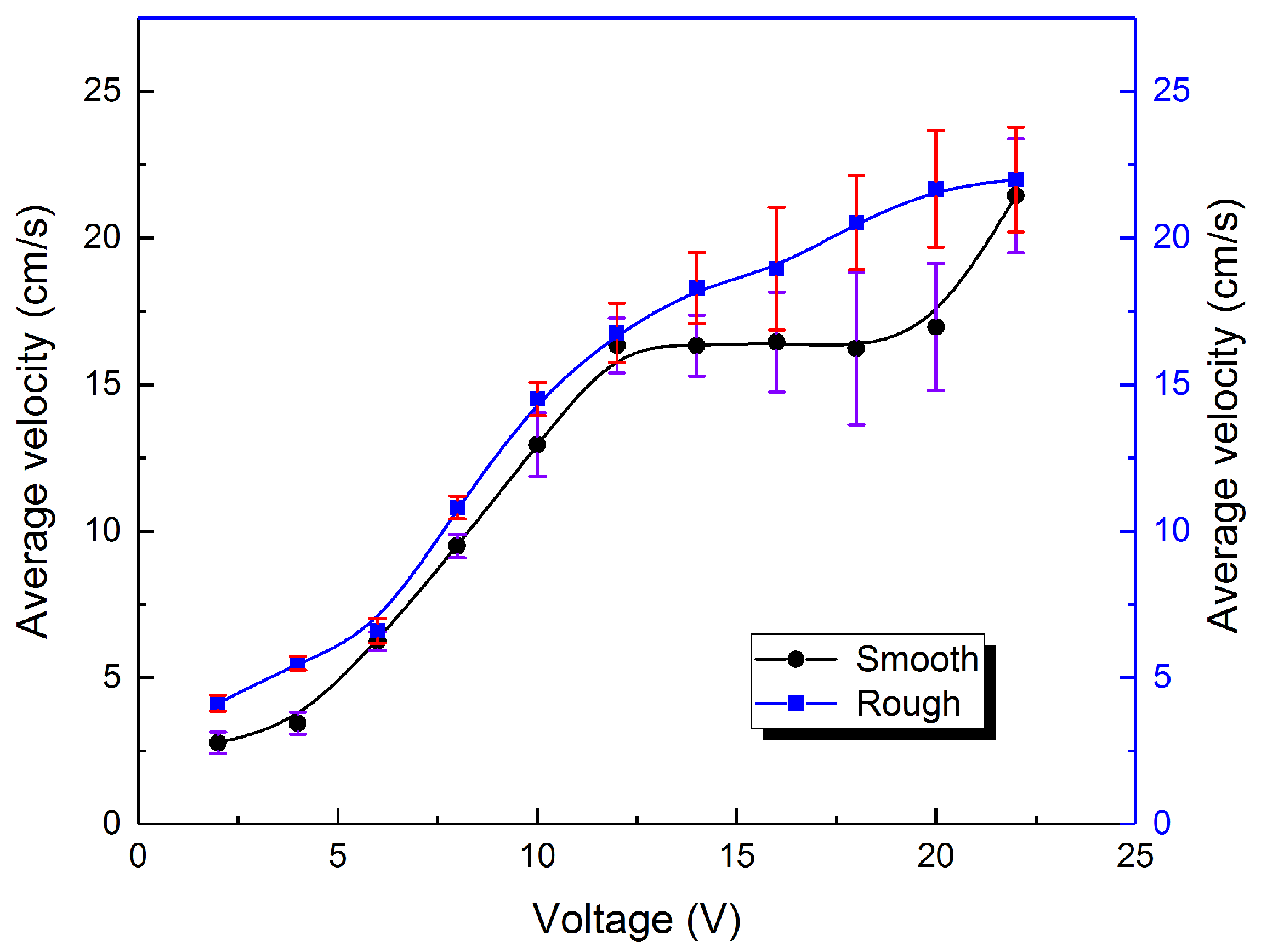 Micromachines 09 00192 g009