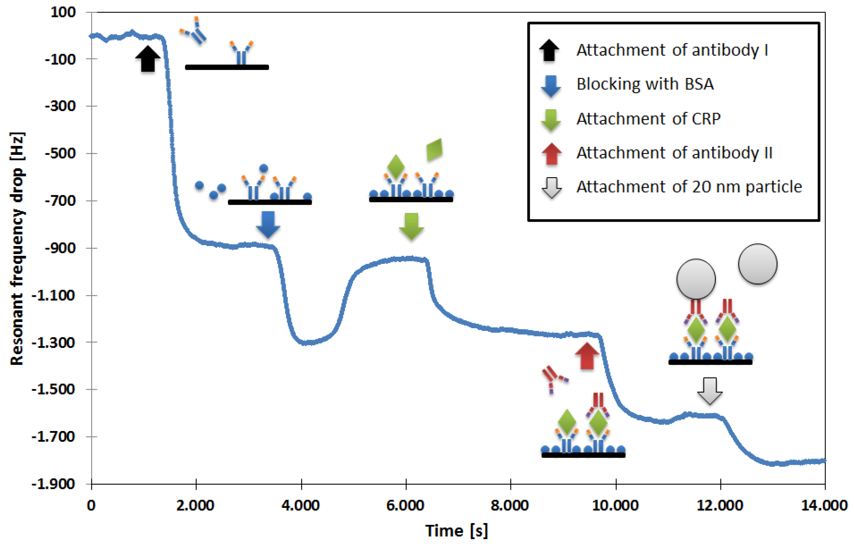 Micromachines 09 00194 g002