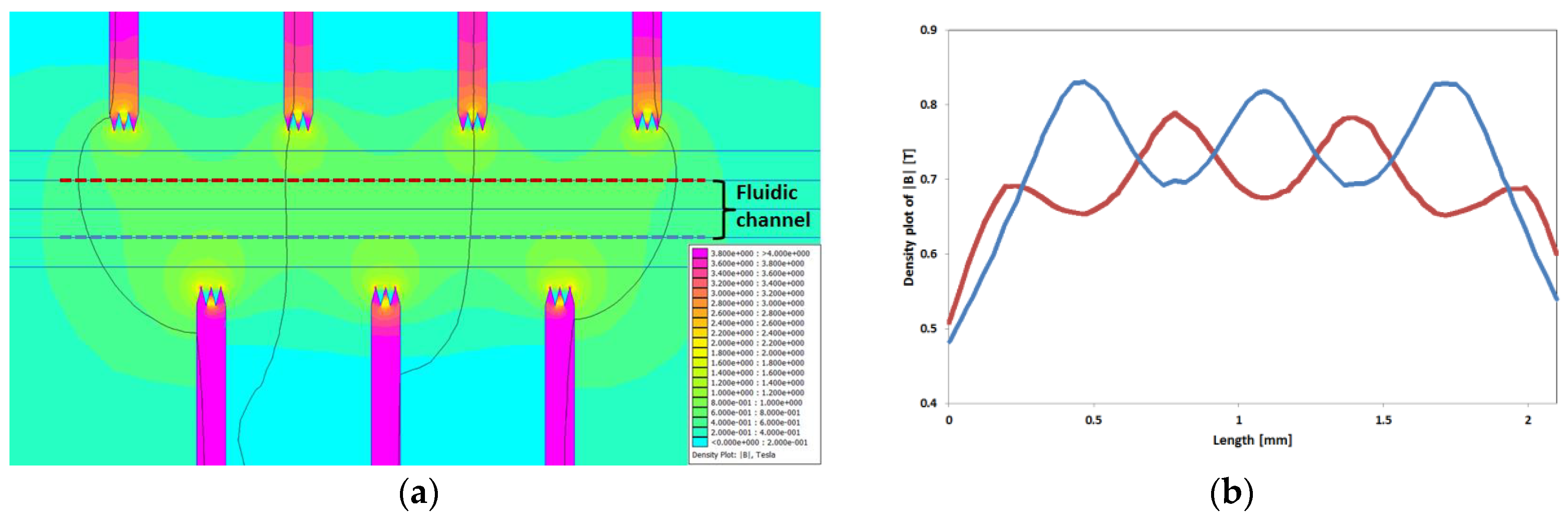 Micromachines 09 00194 g003