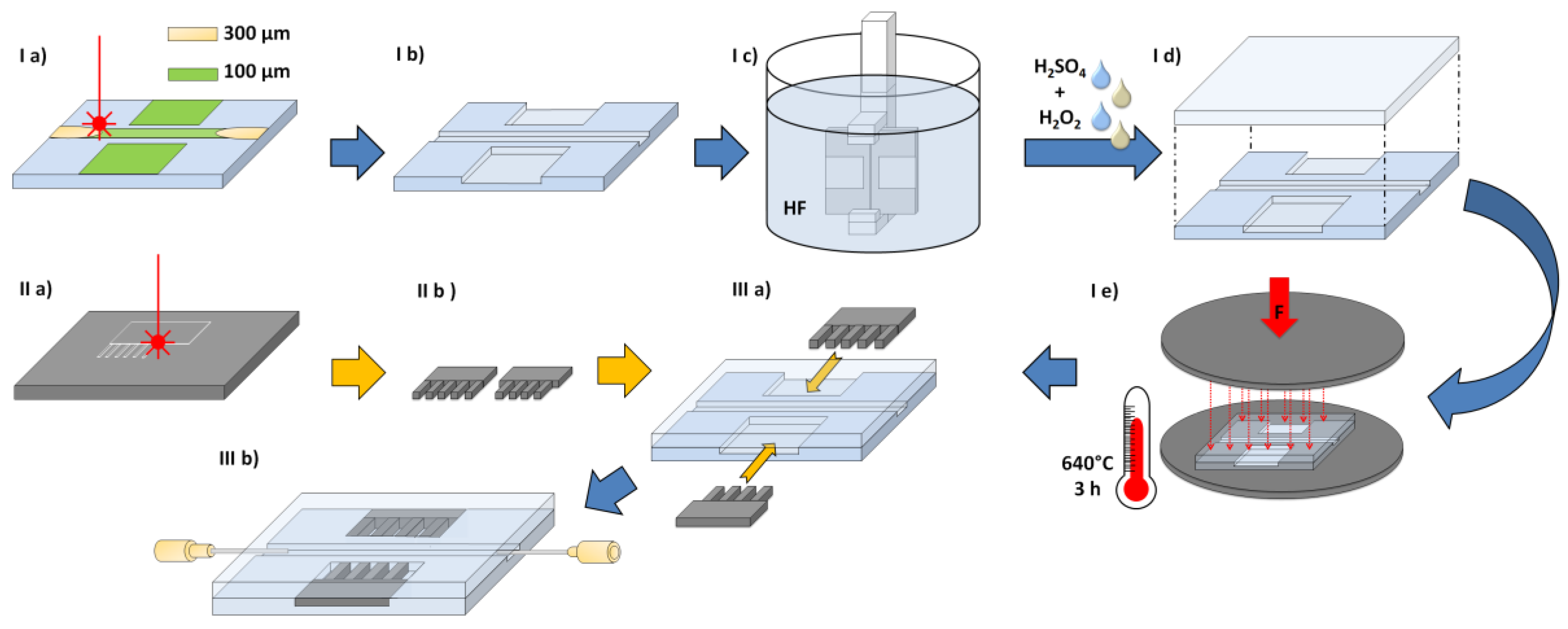 Micromachines 09 00194 g004