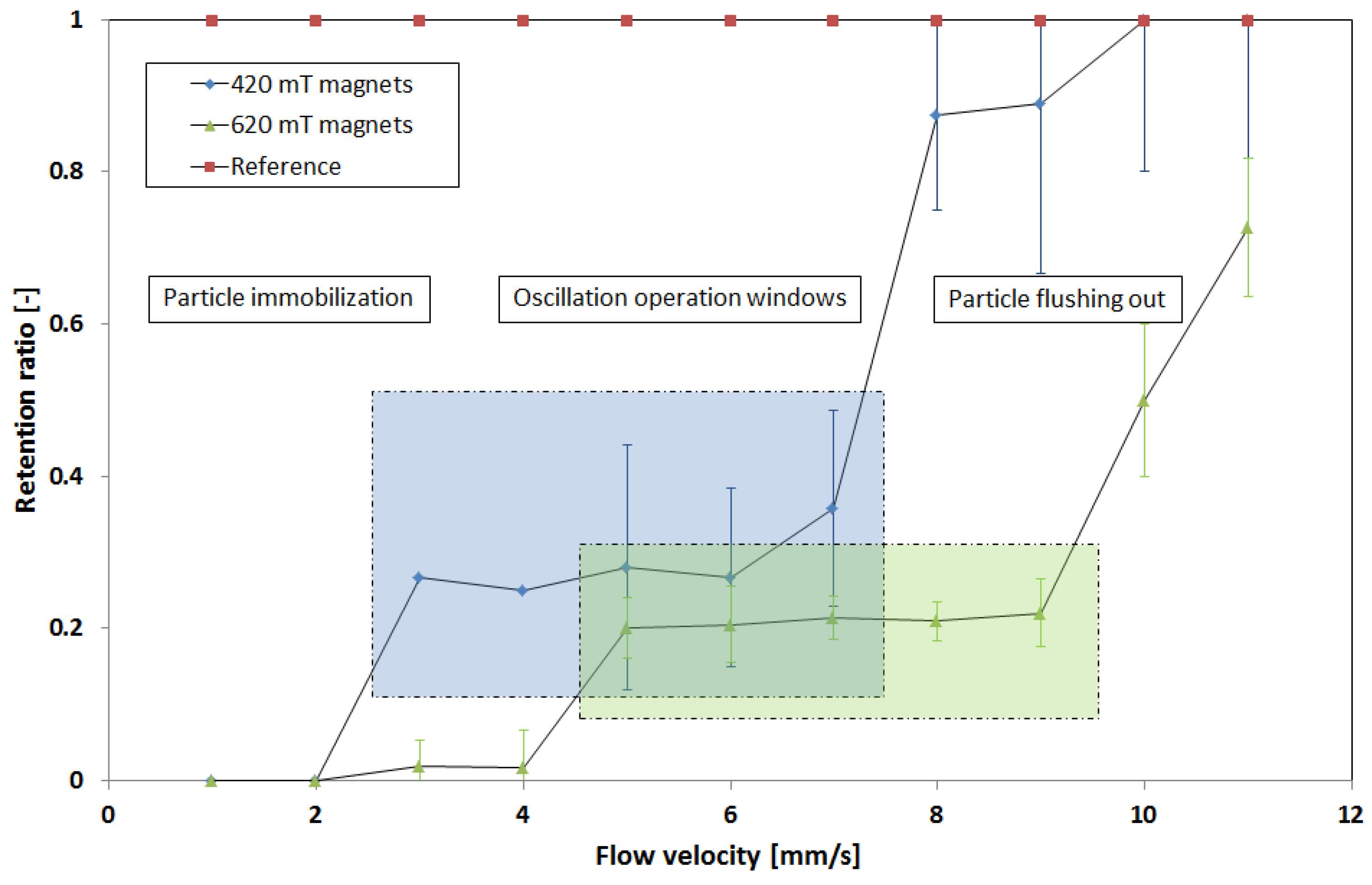 Micromachines 09 00194 g008
