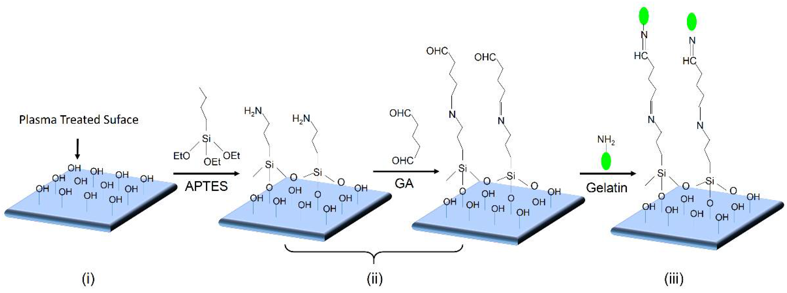 Micromachines 09 00195 g003 550