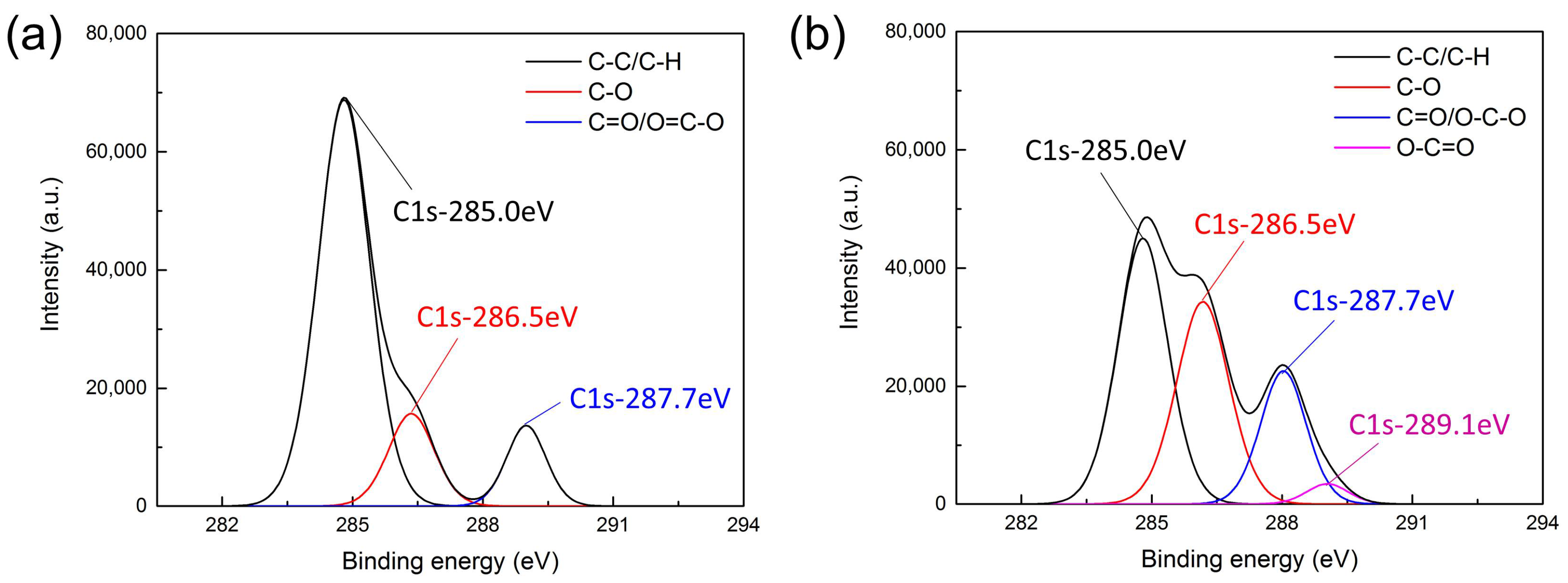 Micromachines 09 00195 g006 550