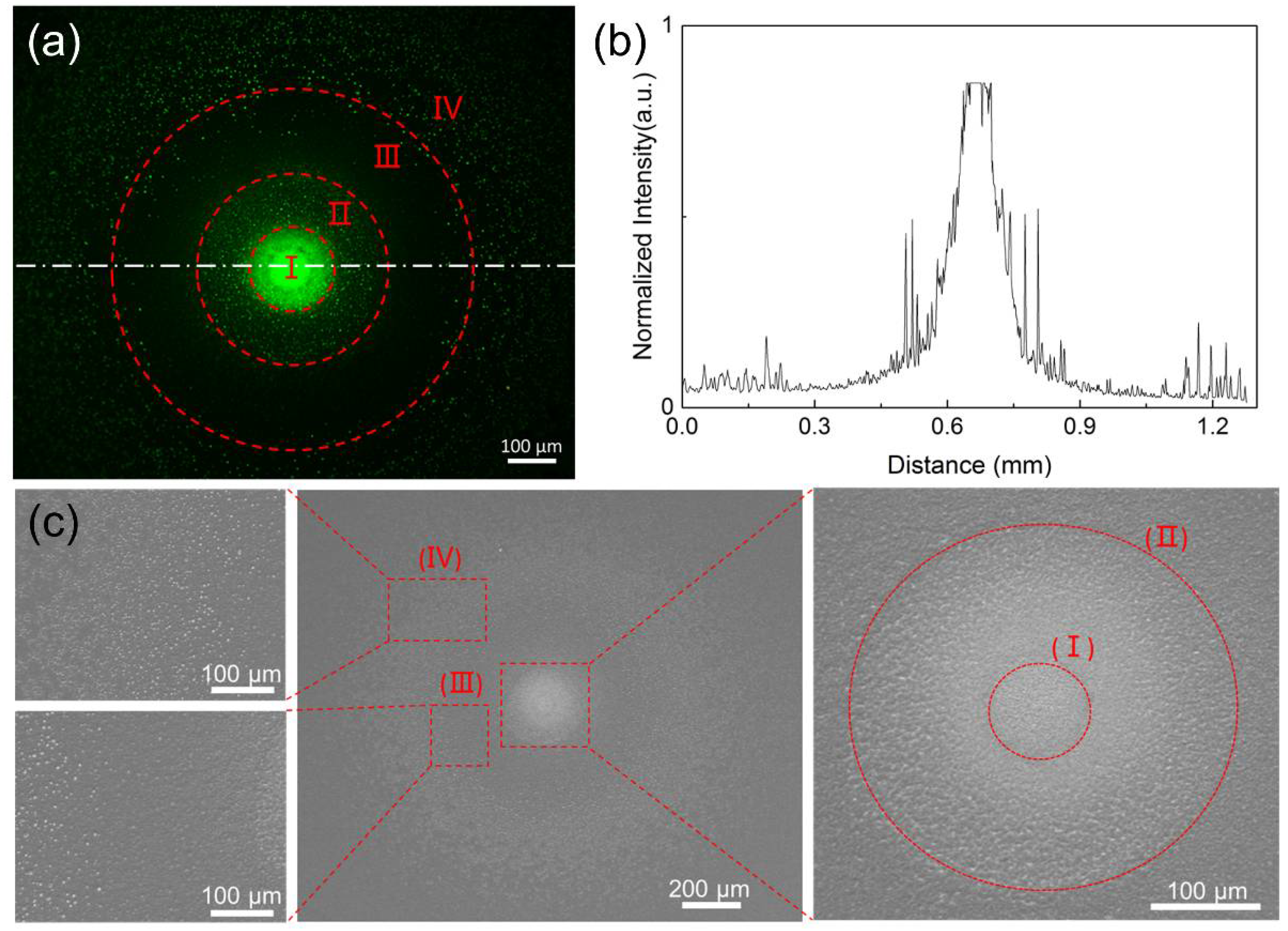 Micromachines 09 00195 g007 550