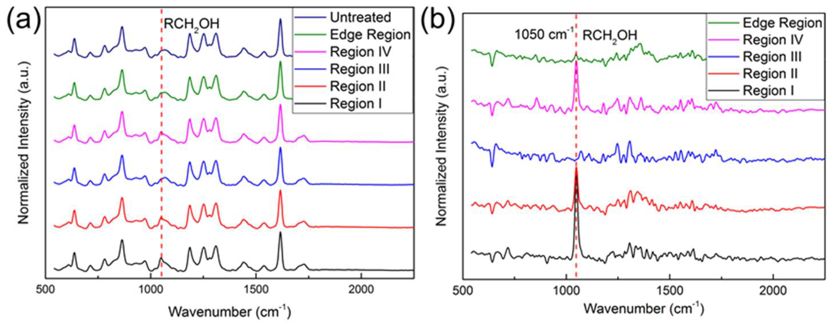 Micromachines 09 00195 g008 550