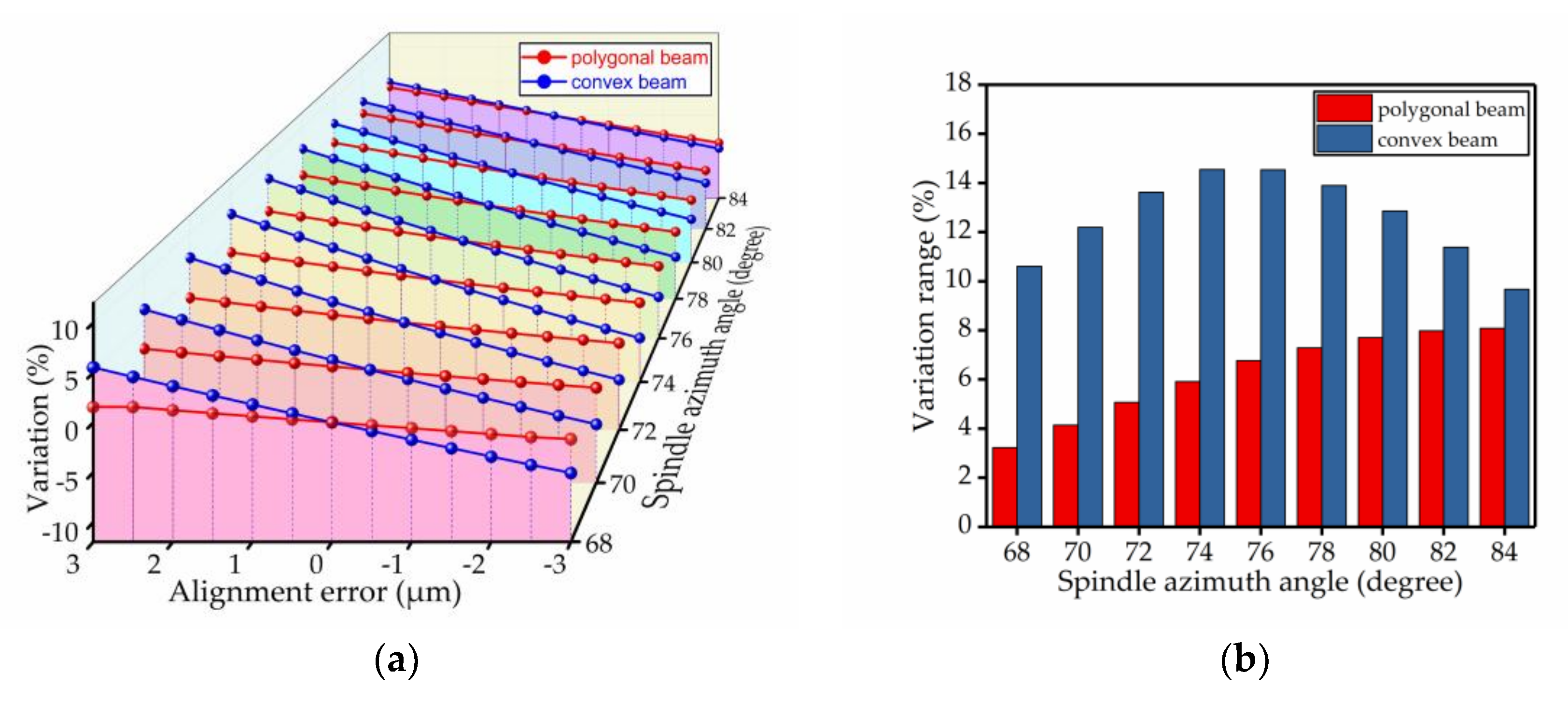 Micromachines 09 00198 g009 550