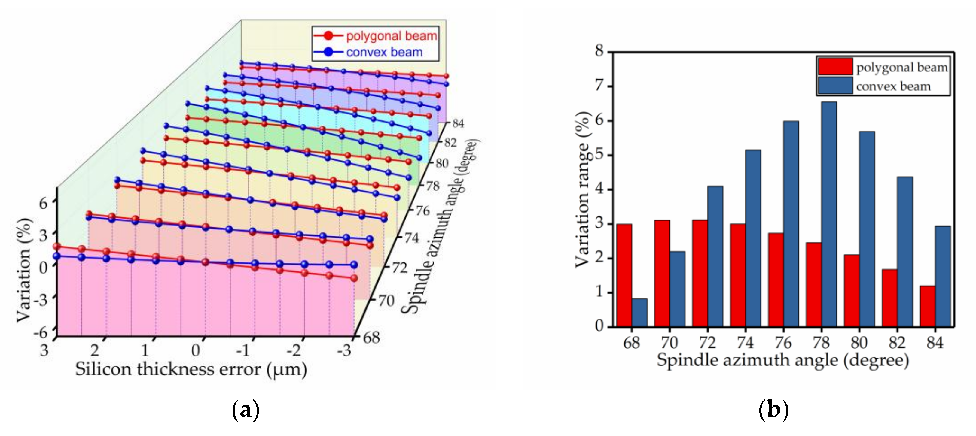 Micromachines 09 00198 g010 550