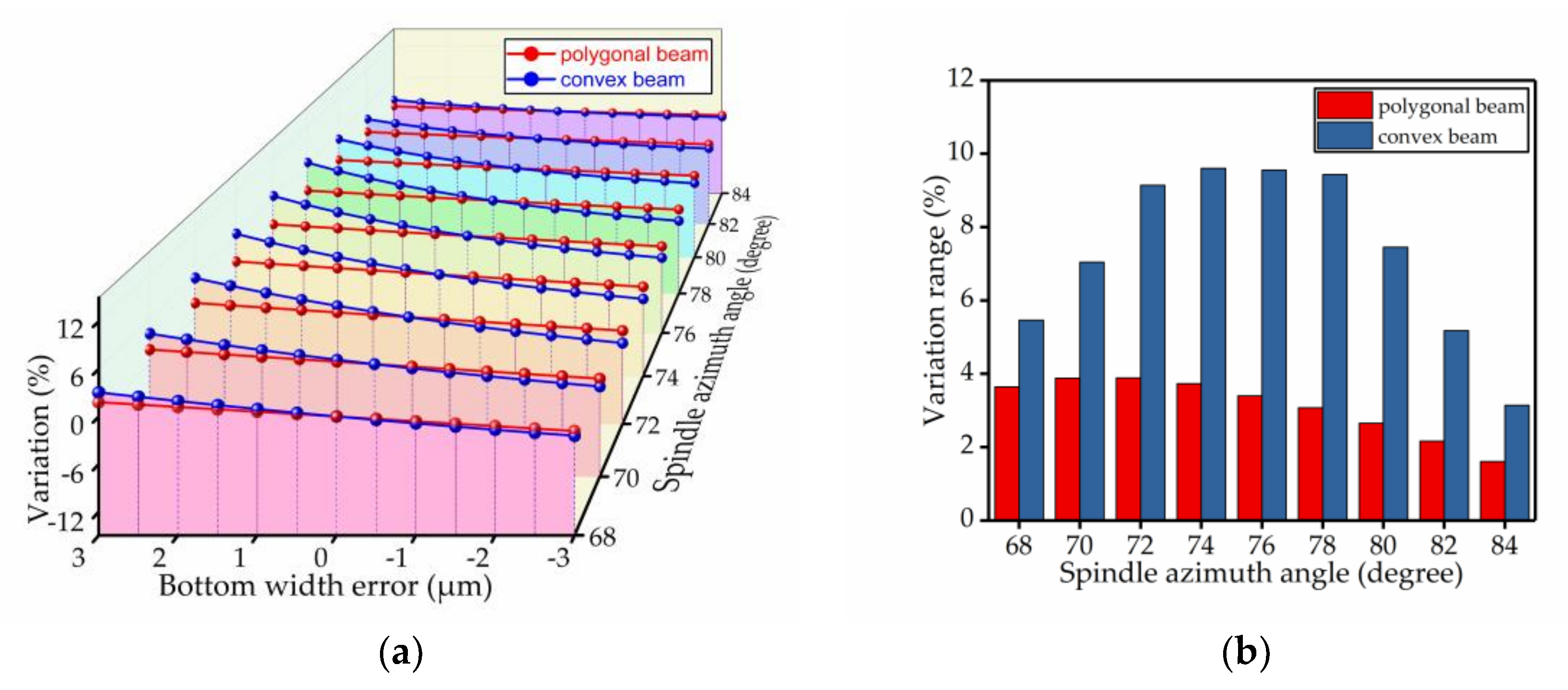 Micromachines 09 00198 g013 550