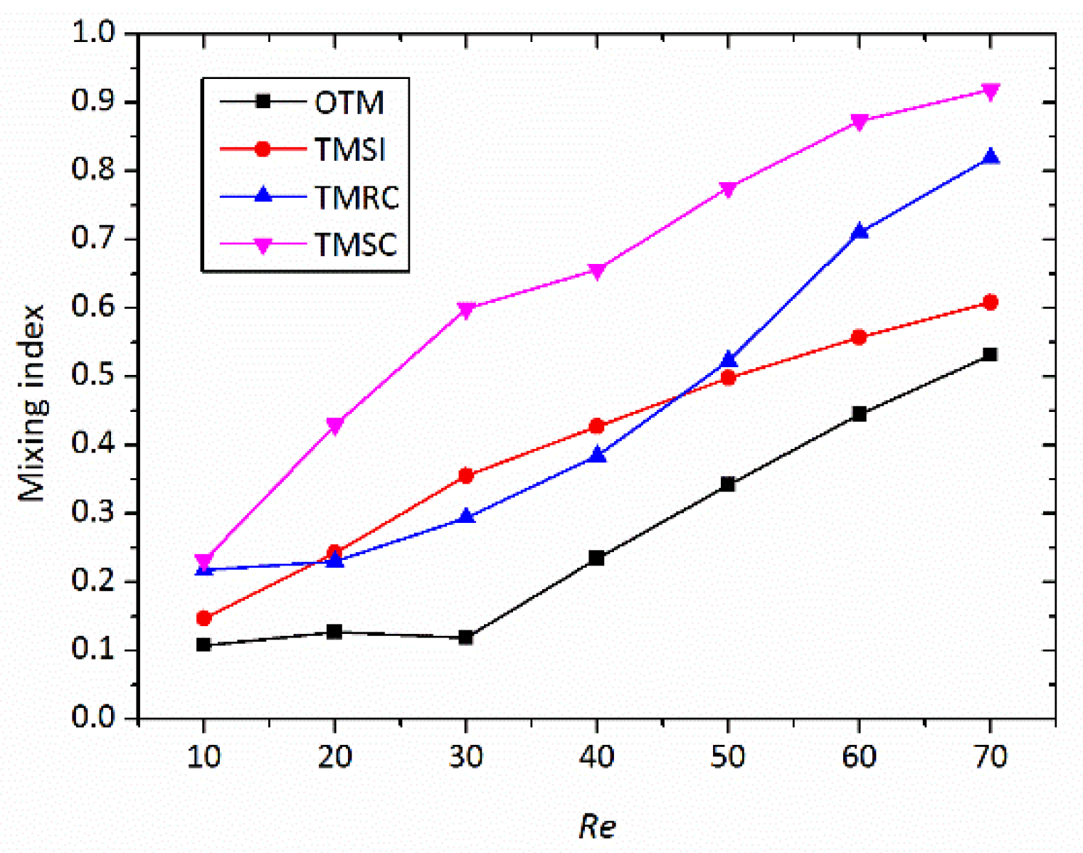 Micromachines 09 00199 g005 Micromachines 09 00199 g005