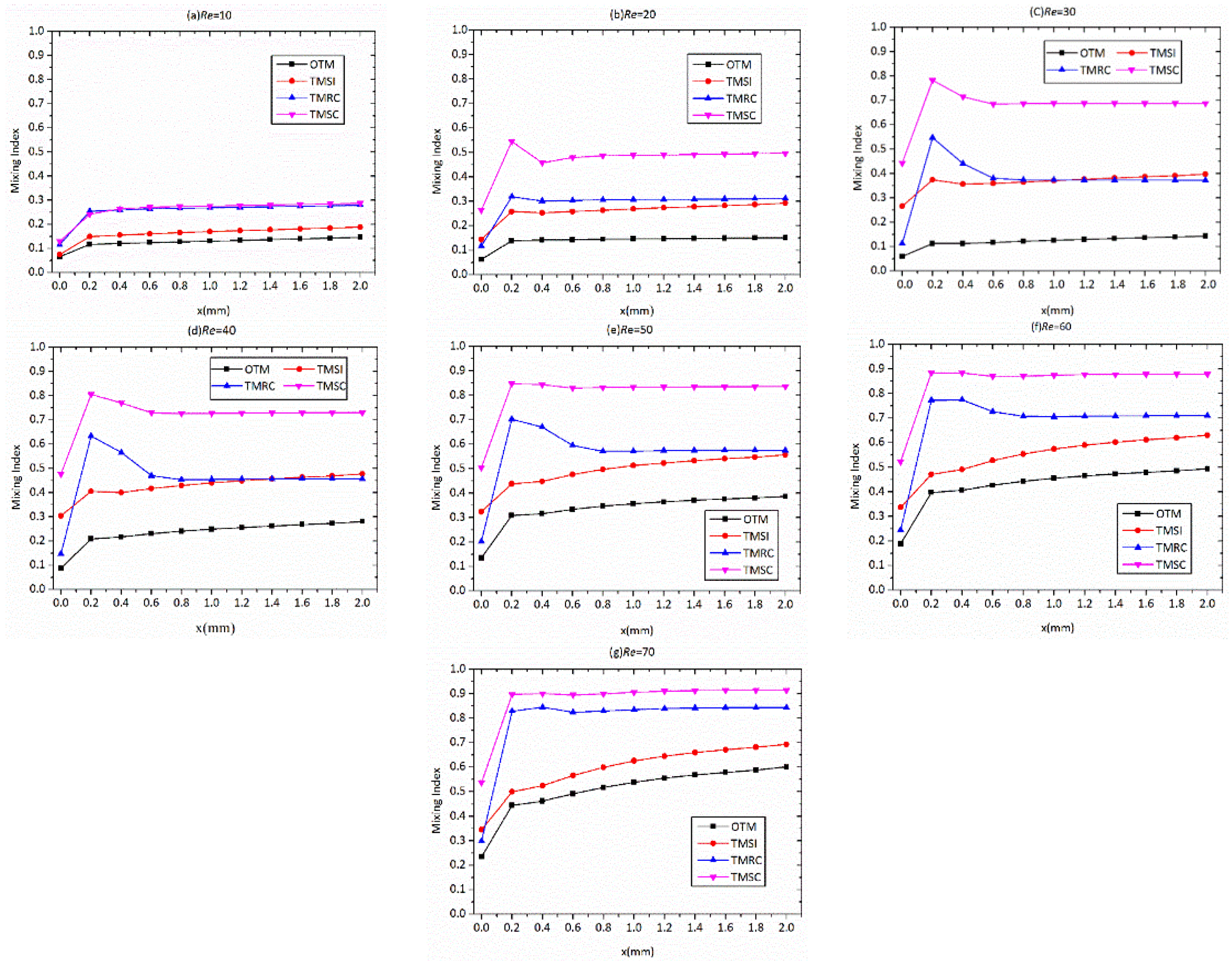 Micromachines 09 00199 g007 Micromachines 09 00199 g007