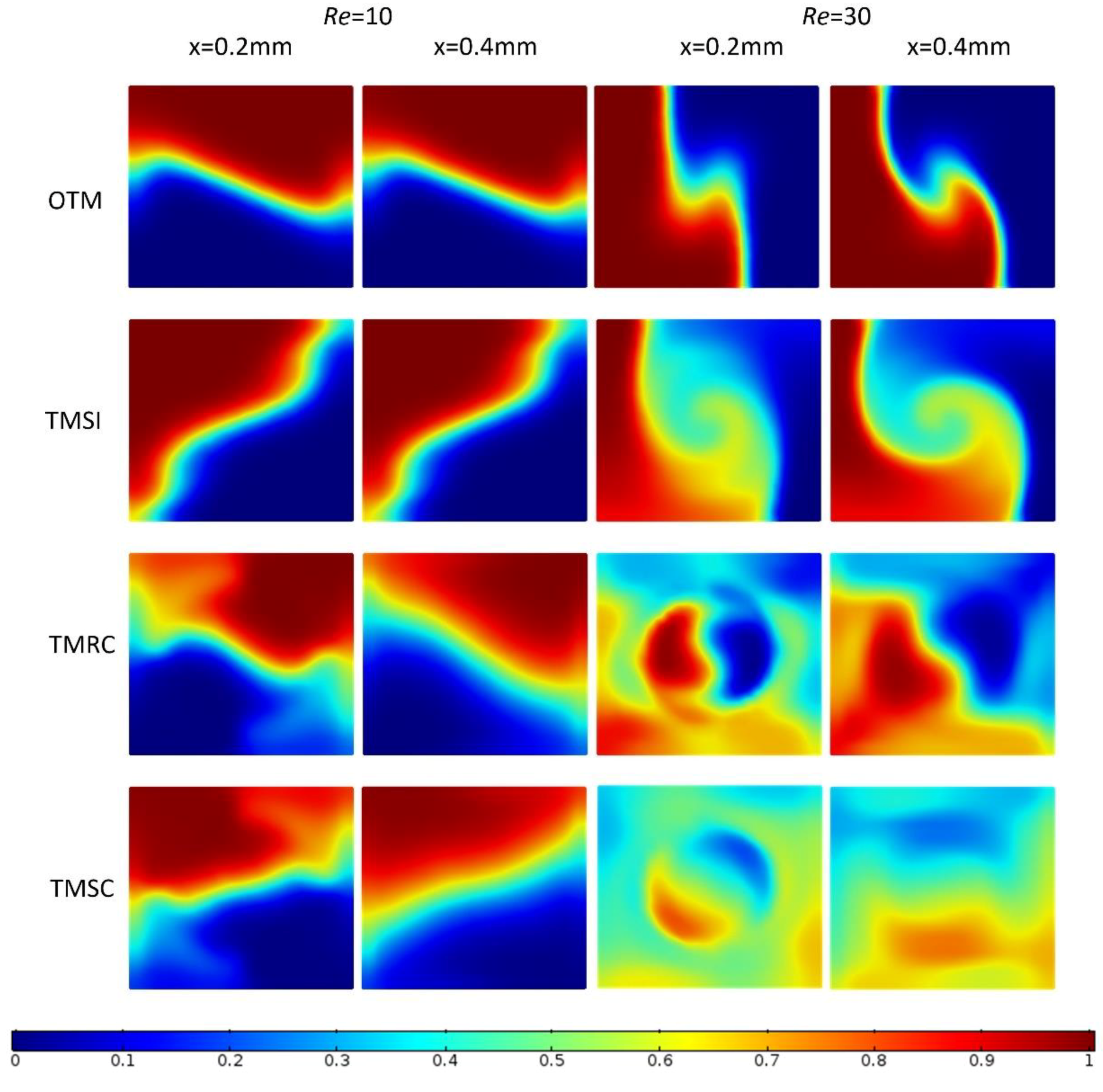 Micromachines 09 00199 g008 Micromachines 09 00199 g008