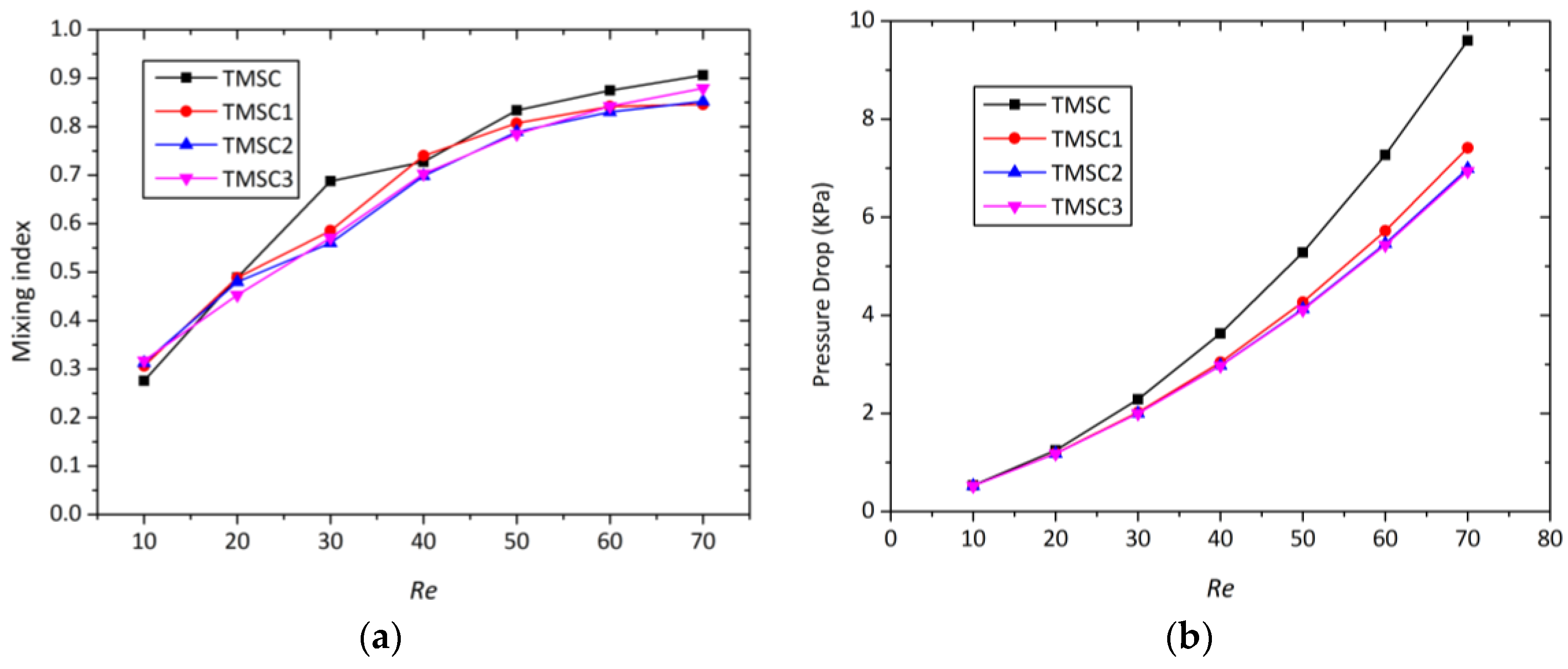 Micromachines 09 00199 g014 Micromachines 09 00199 g014