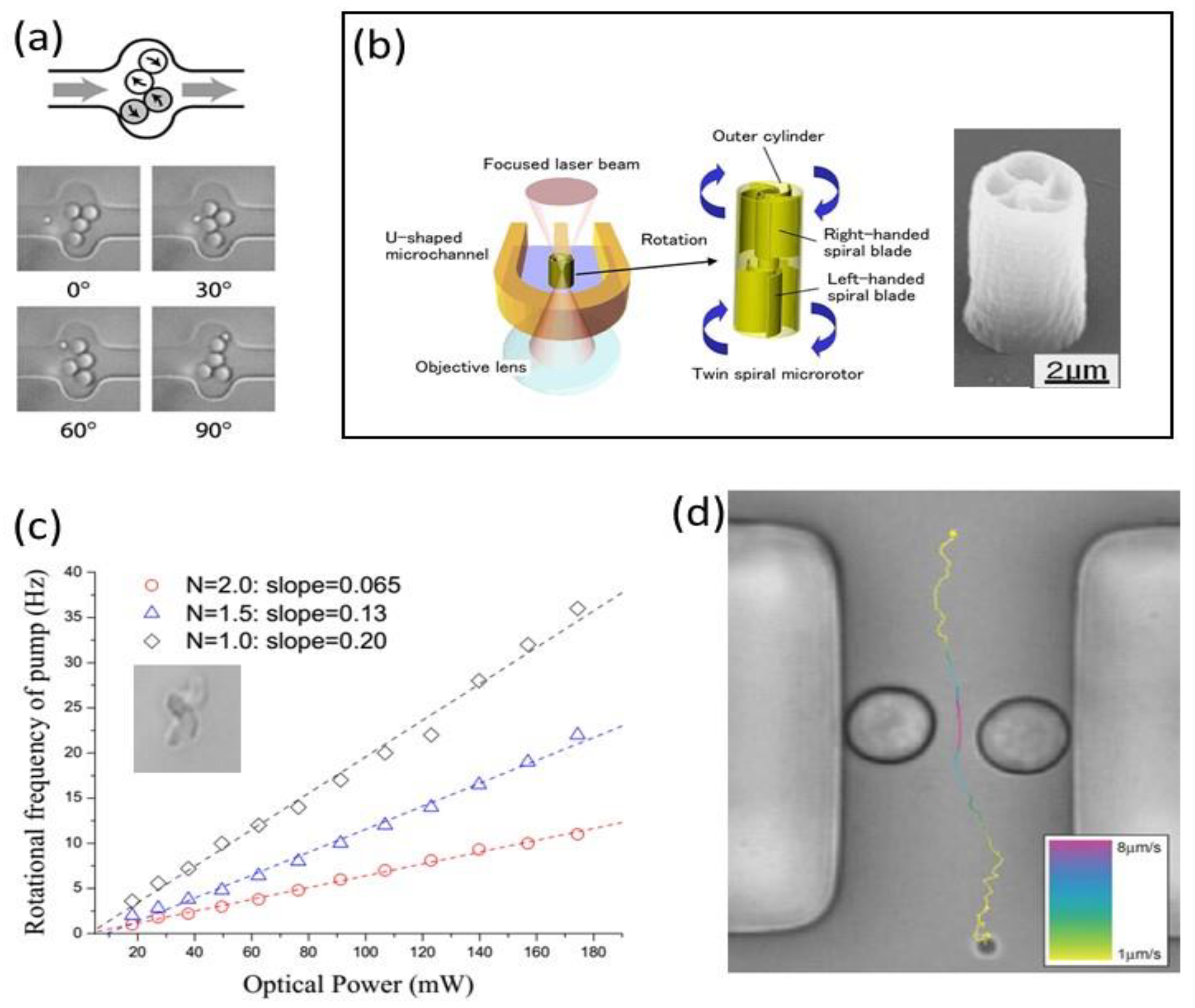 Micromachines 09 00200 g002