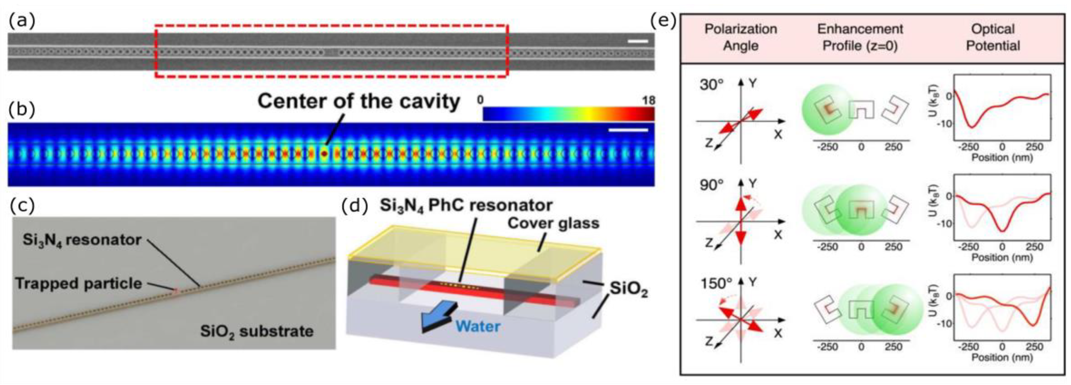 Micromachines 09 00200 g005